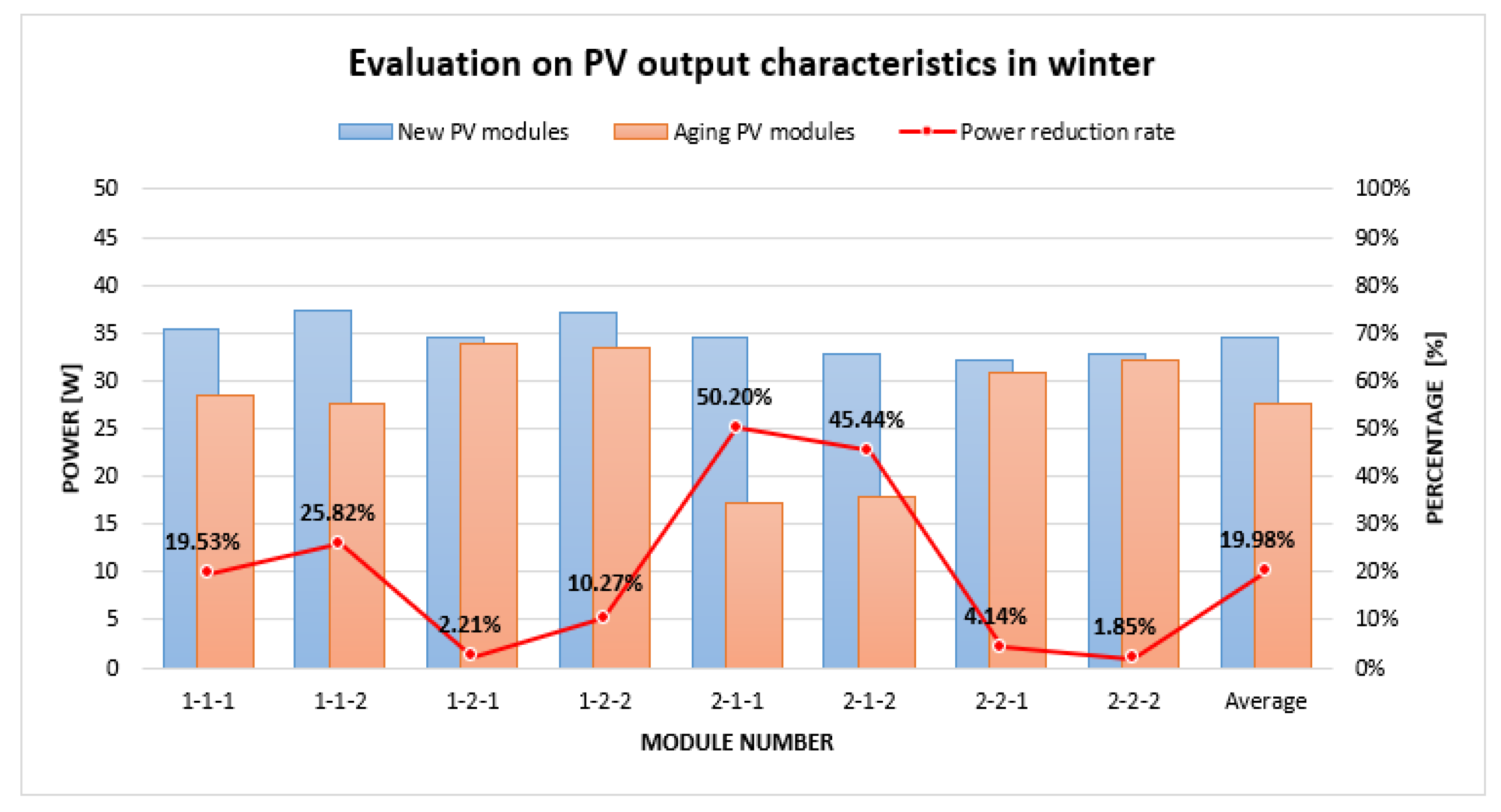Energies 15 03851 g010 Energies 15 03851 g010