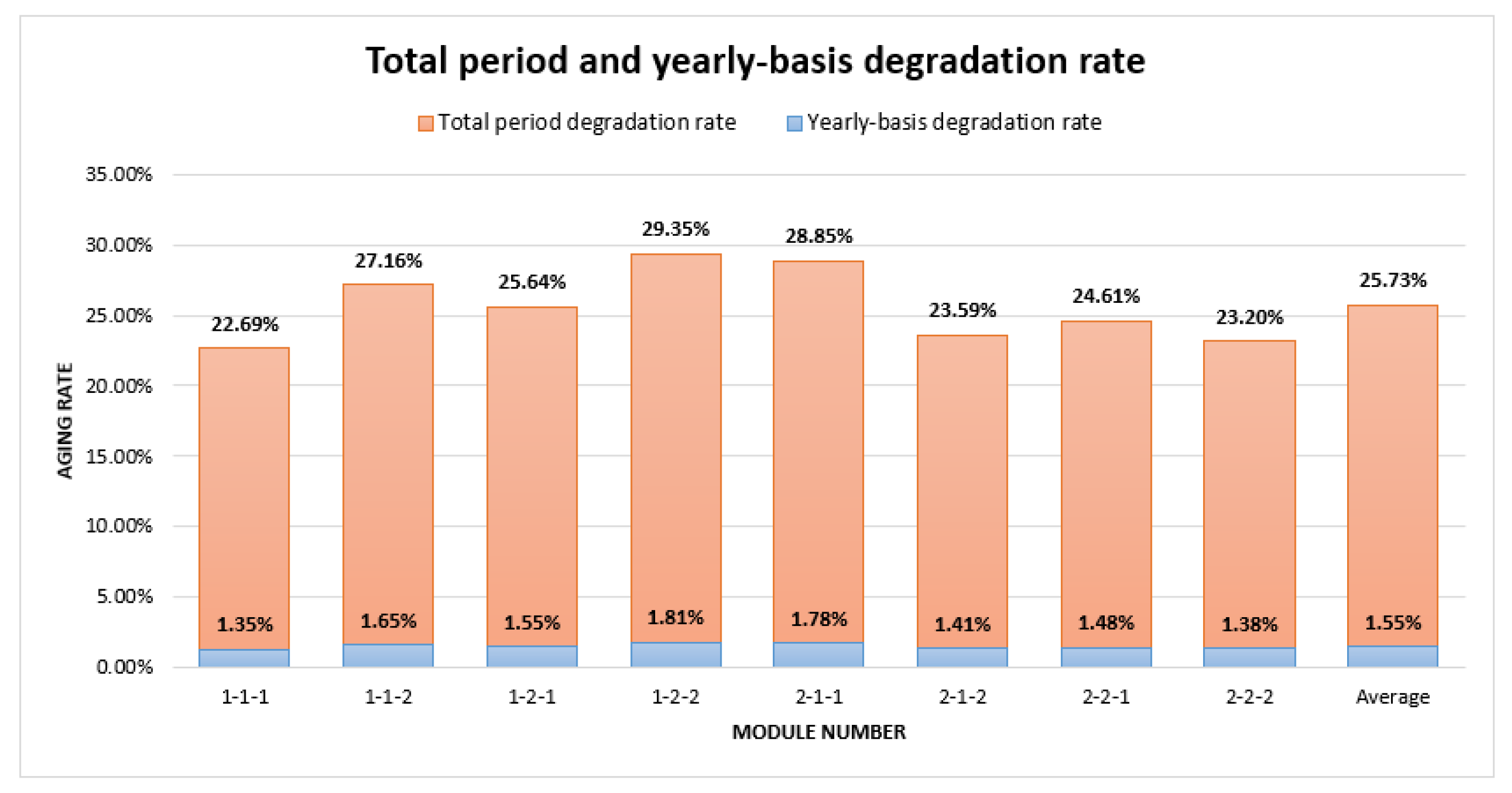 Energies 15 03851 g011 Energies 15 03851 g011
