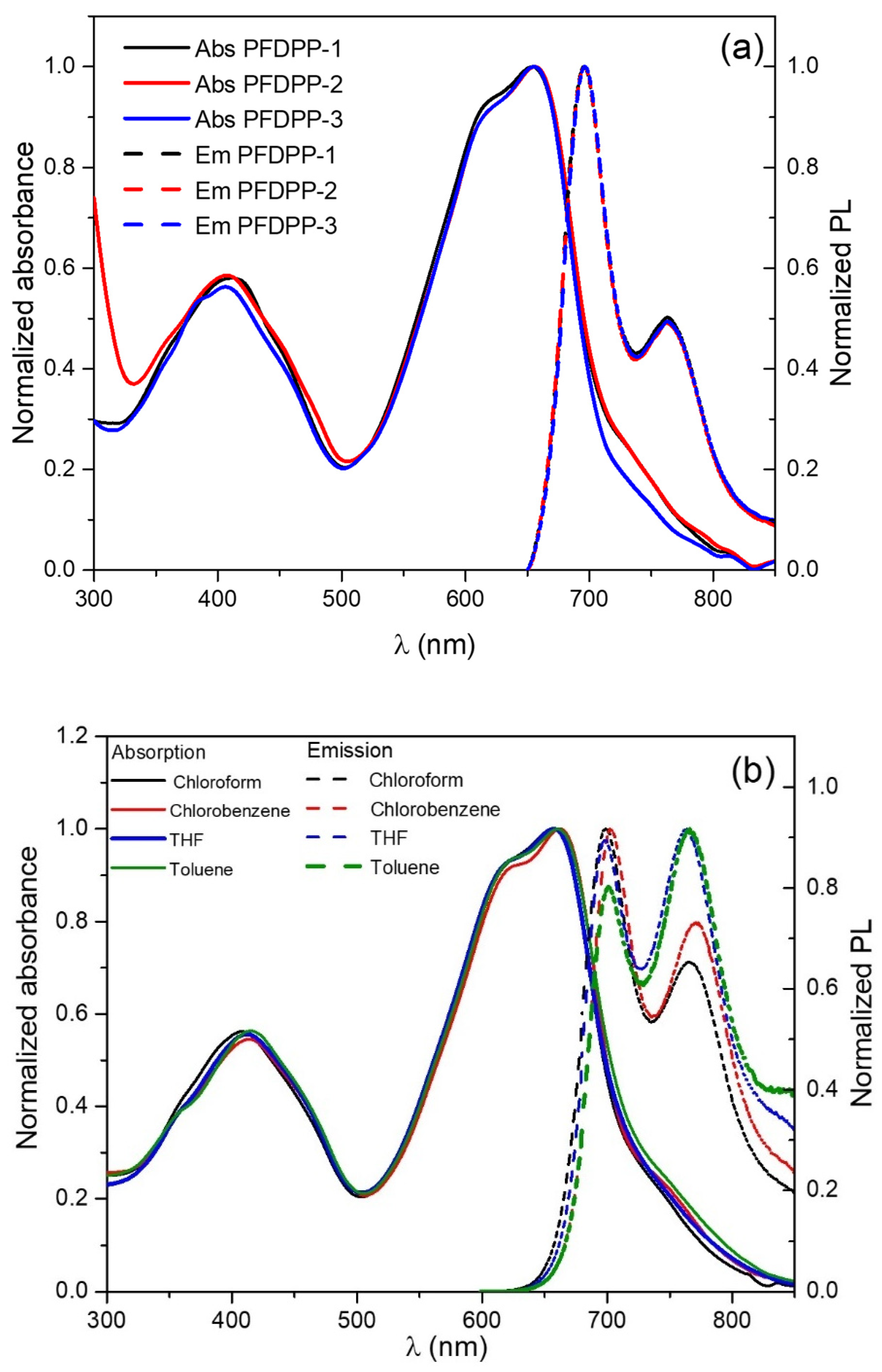 Energies 15 03855 g005