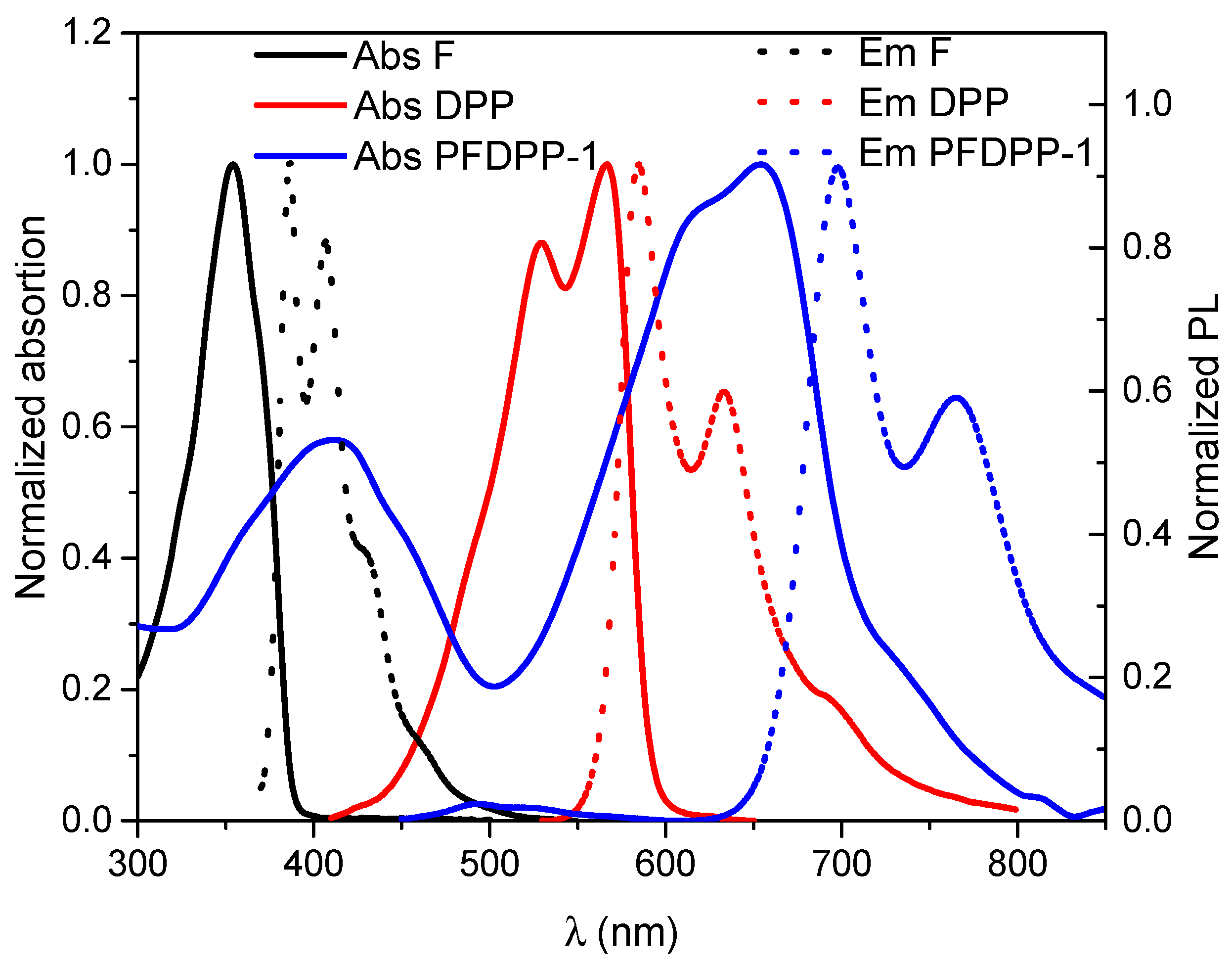 Energies 15 03855 g007
