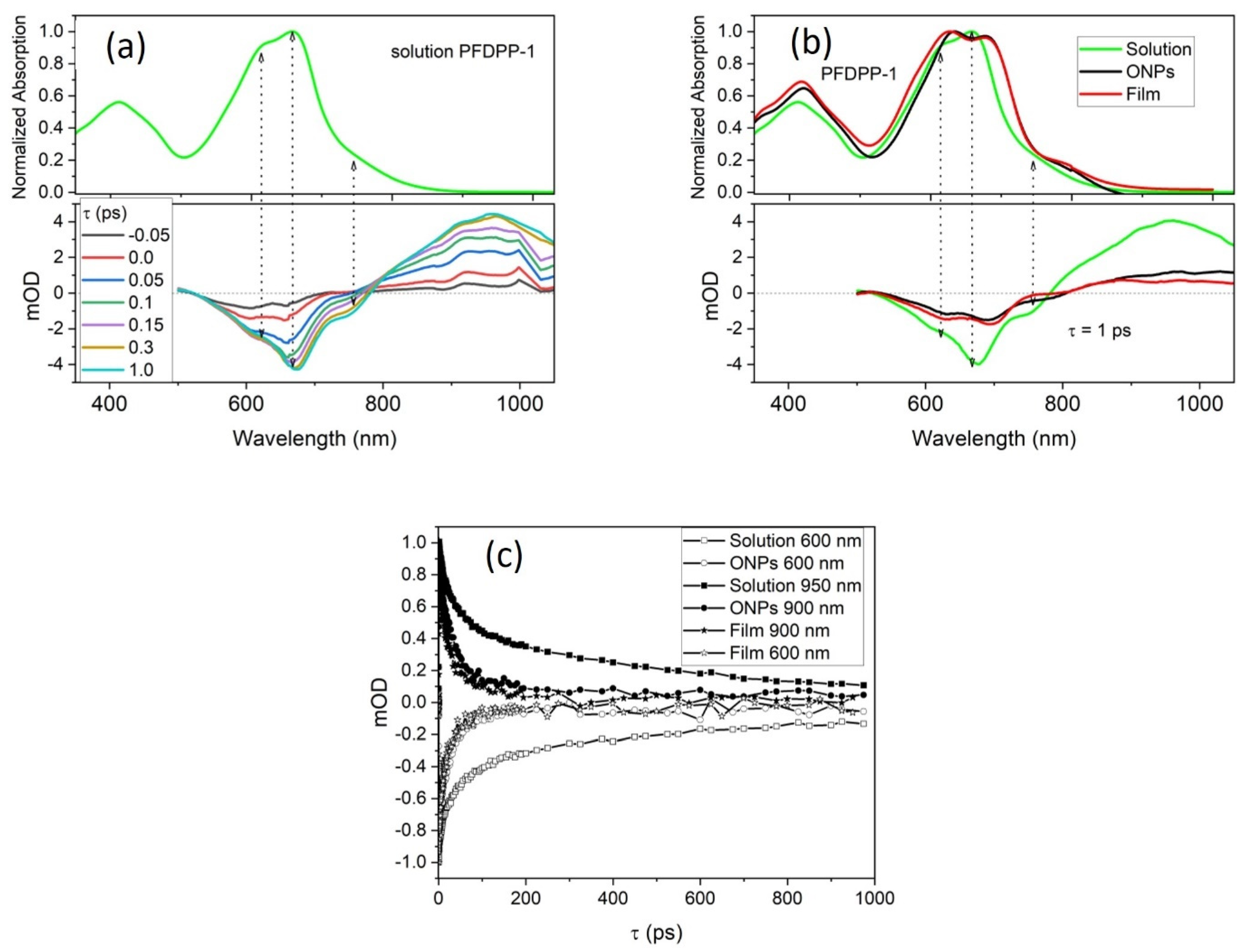 Energies 15 03855 g011