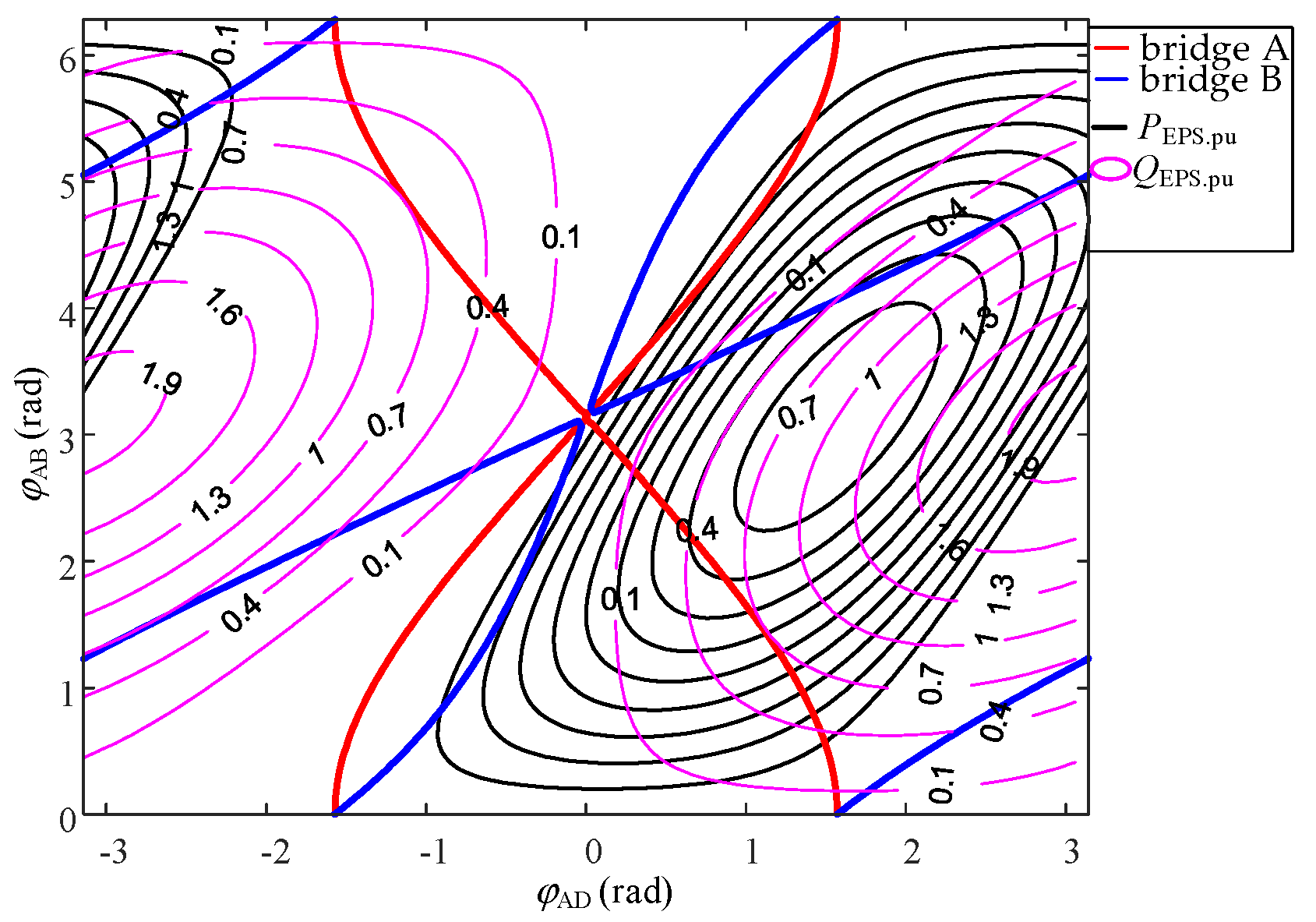 Energies 15 03856 g009