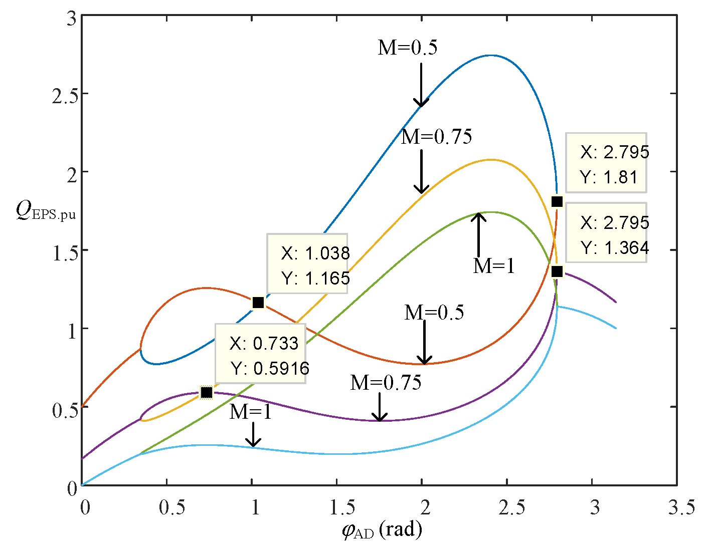 Energies 15 03856 g012