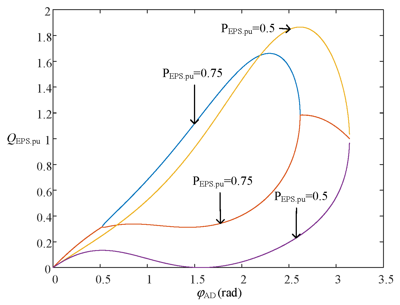 Energies 15 03856 g013