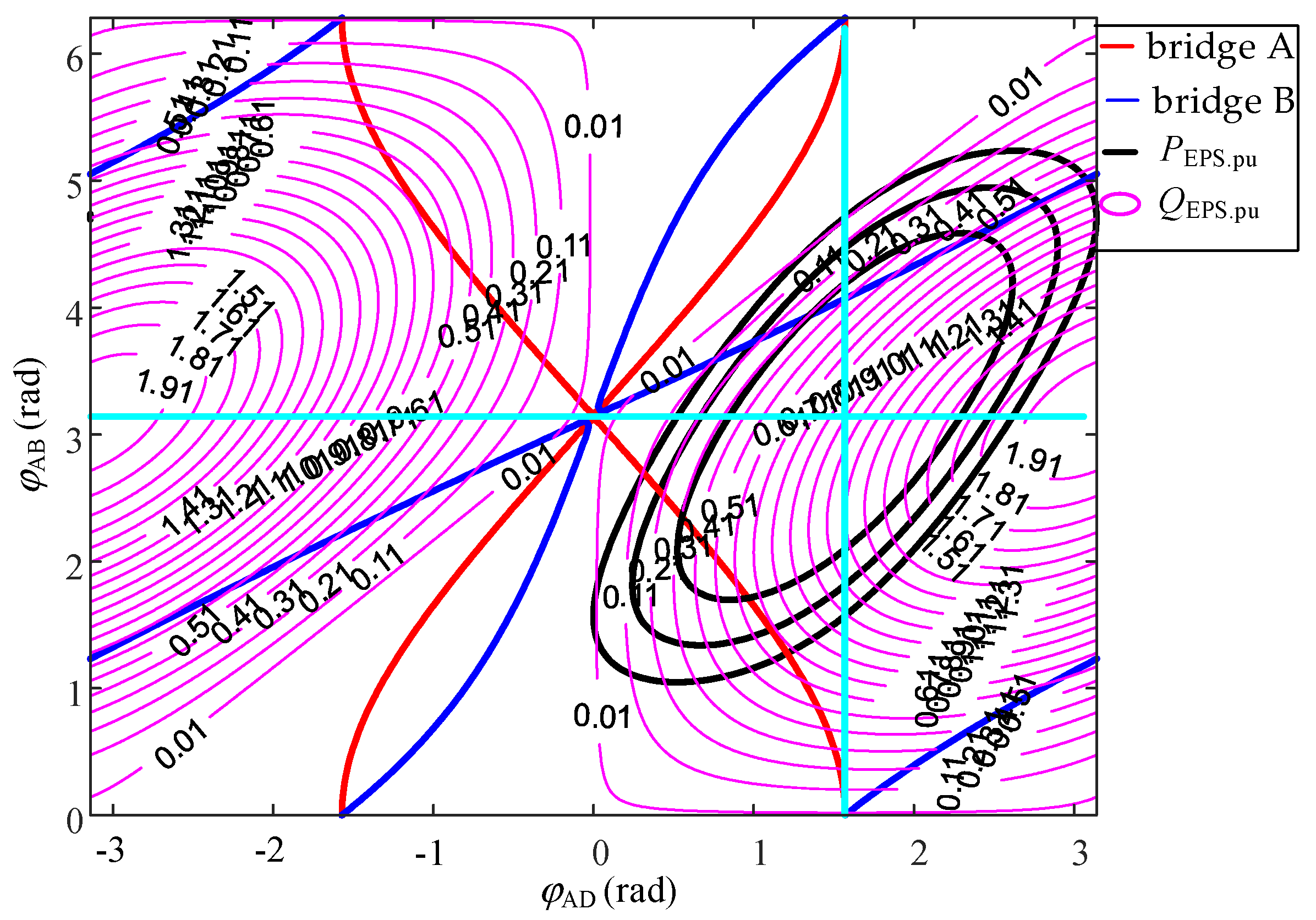 Energies 15 03856 g018
