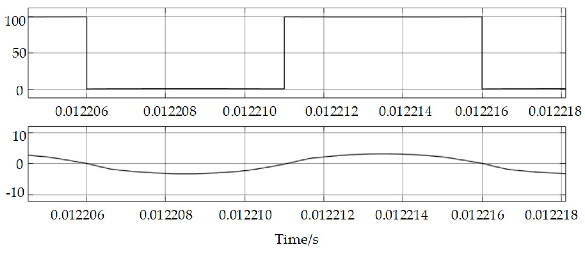 Energies 15 03856 g022