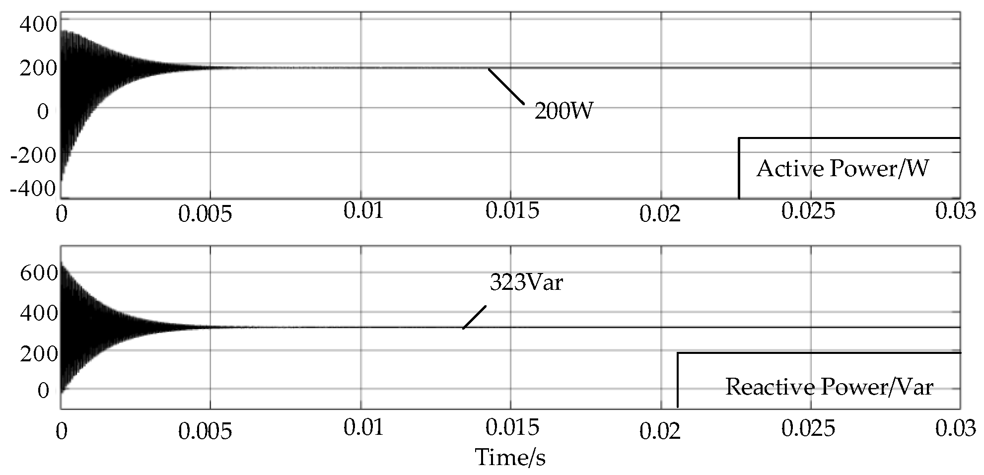 Energies 15 03856 g032