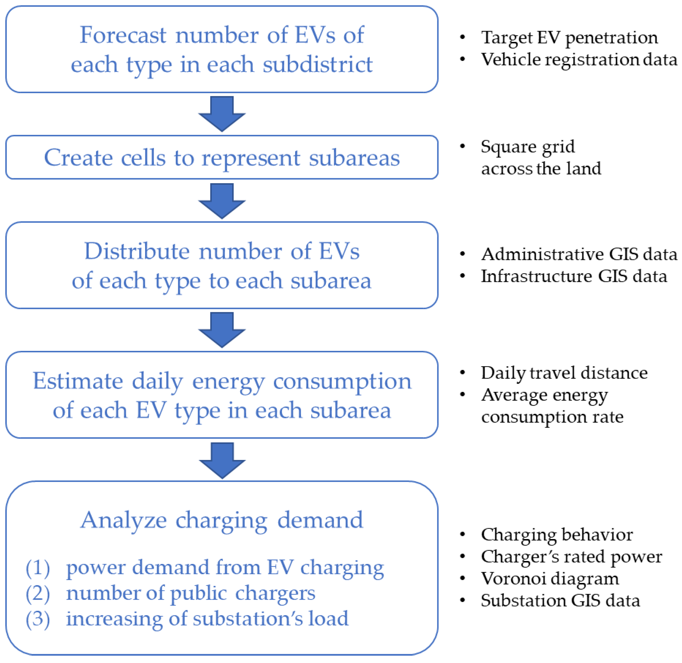 Energies 15 03859 g001 550