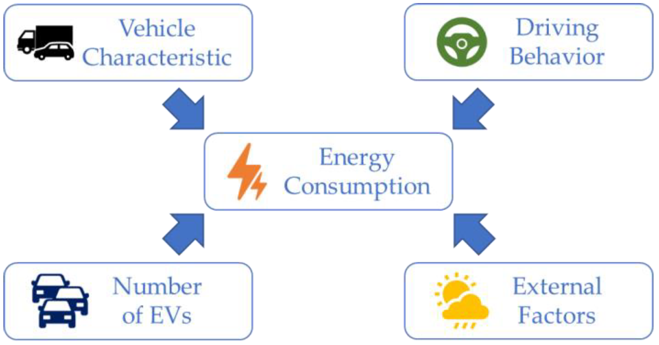 Energies 15 03859 g002 550