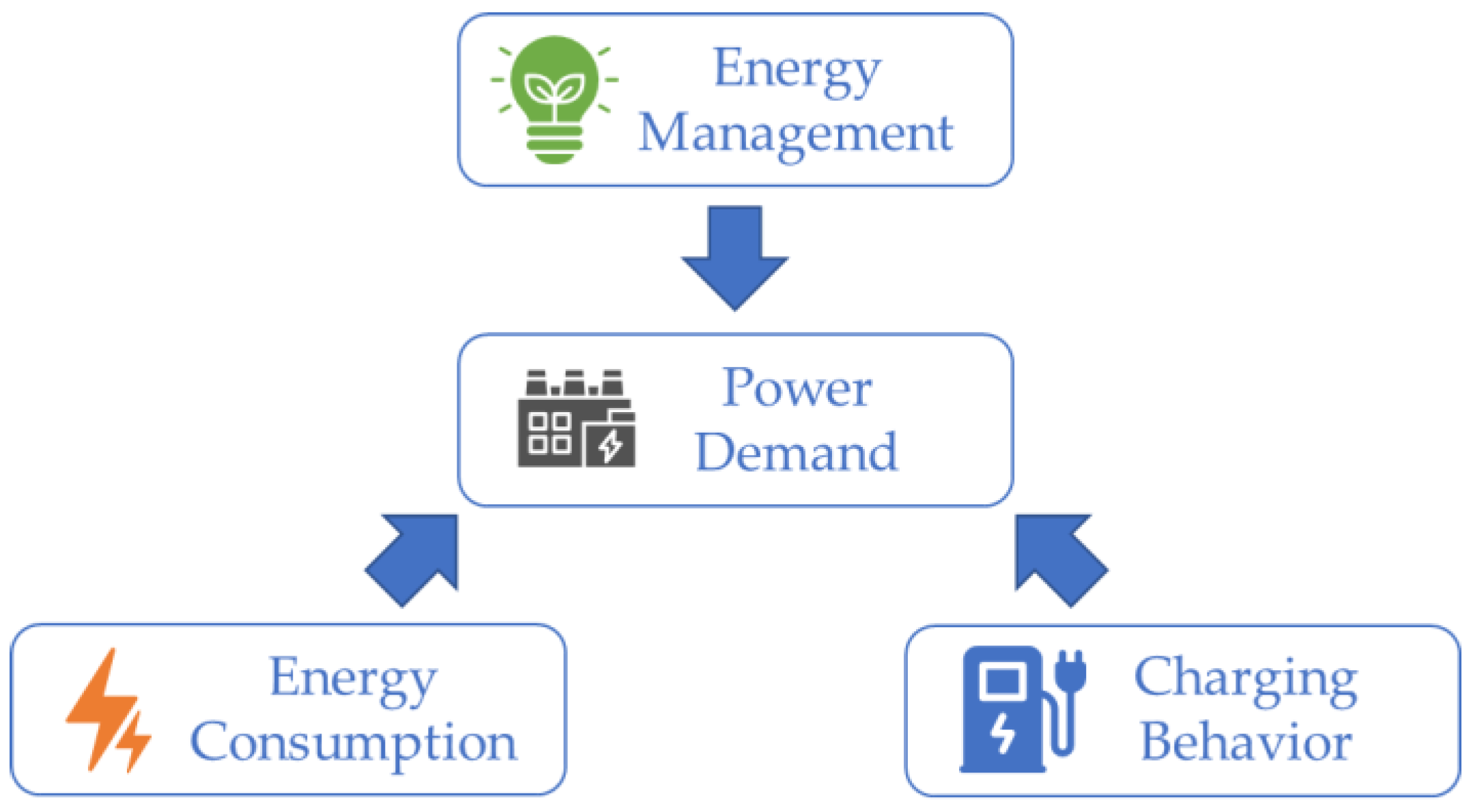 Energies 15 03859 g003 550