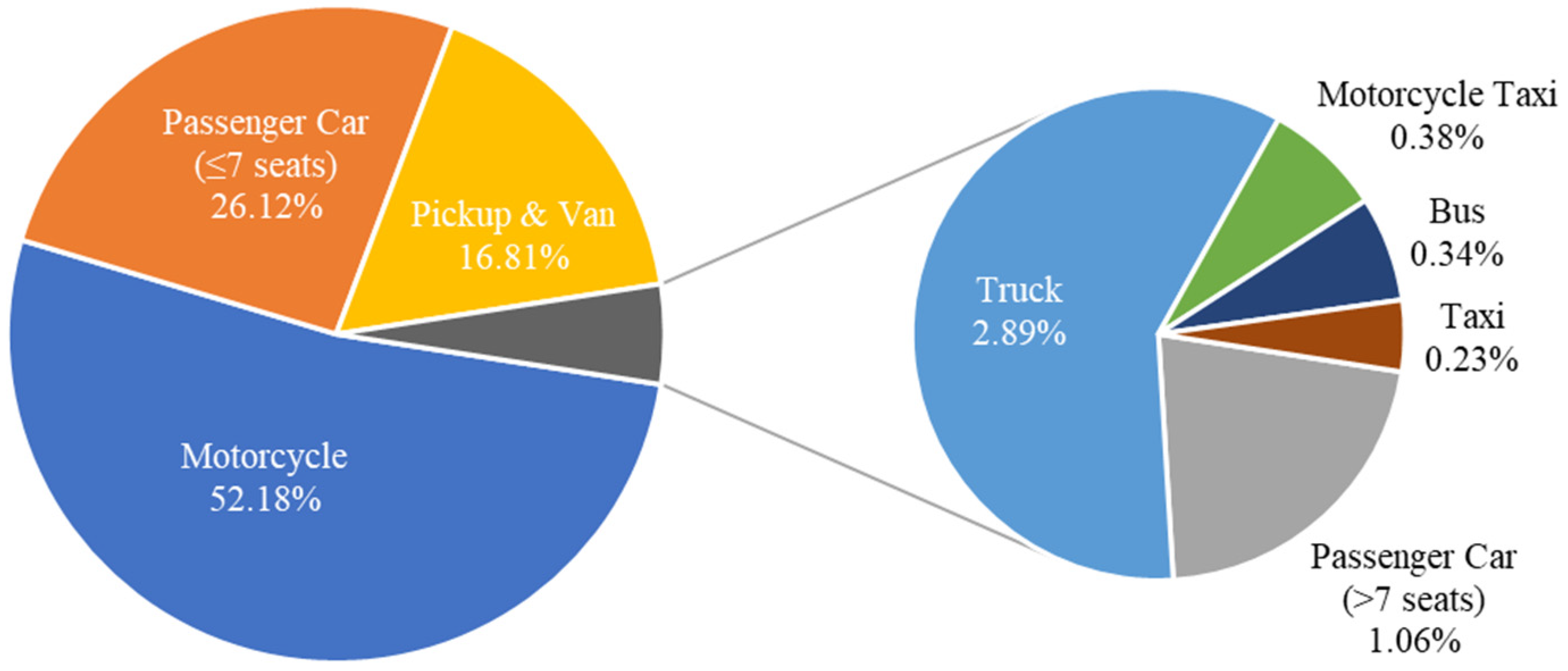 Energies 15 03859 g005 550