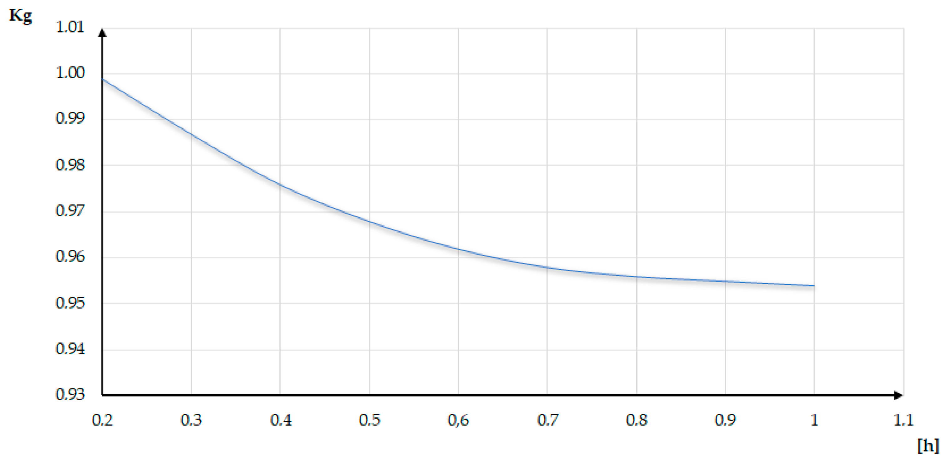 Energies 15 03860 g008