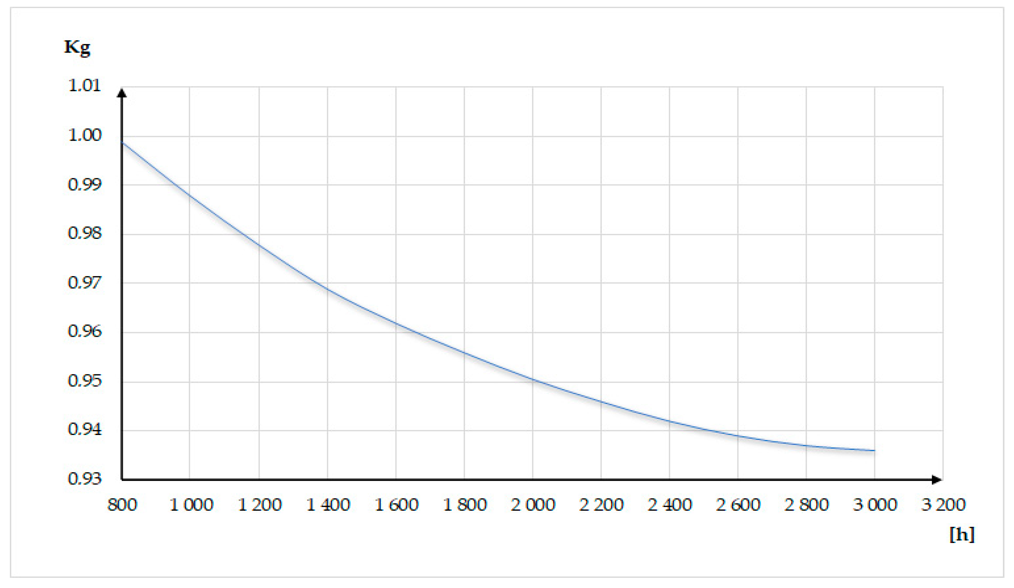 Energies 15 03860 g013