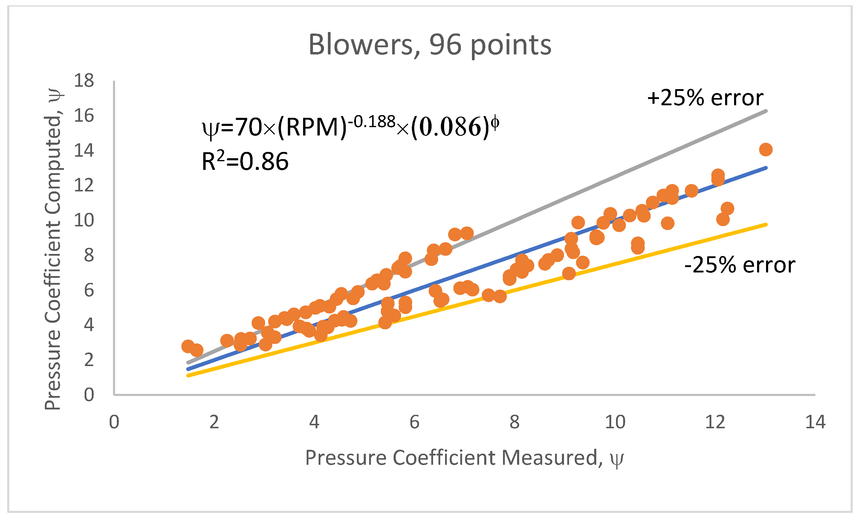 Energies 15 03861 g003