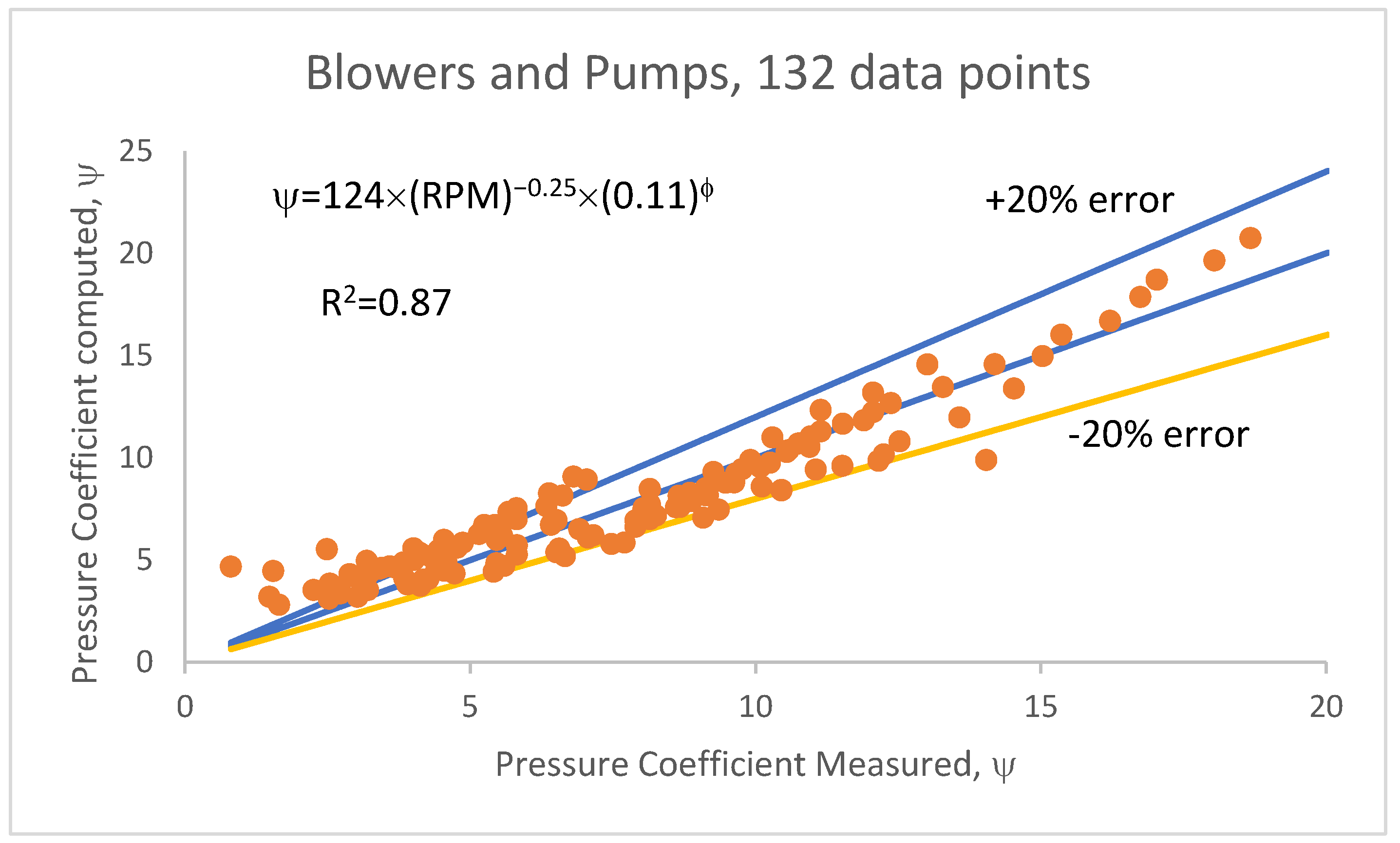 Energies 15 03861 g004