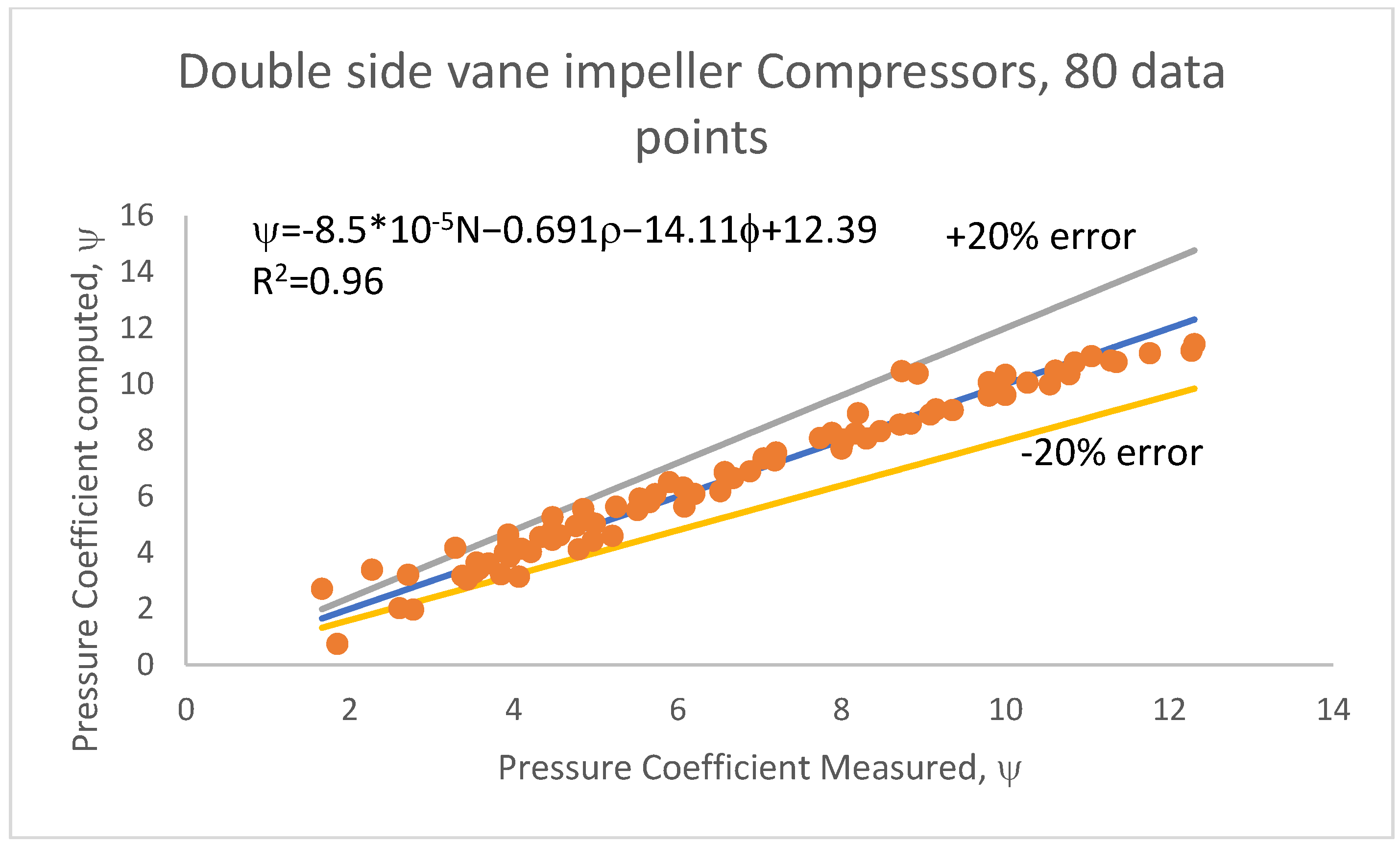 Energies 15 03861 g006