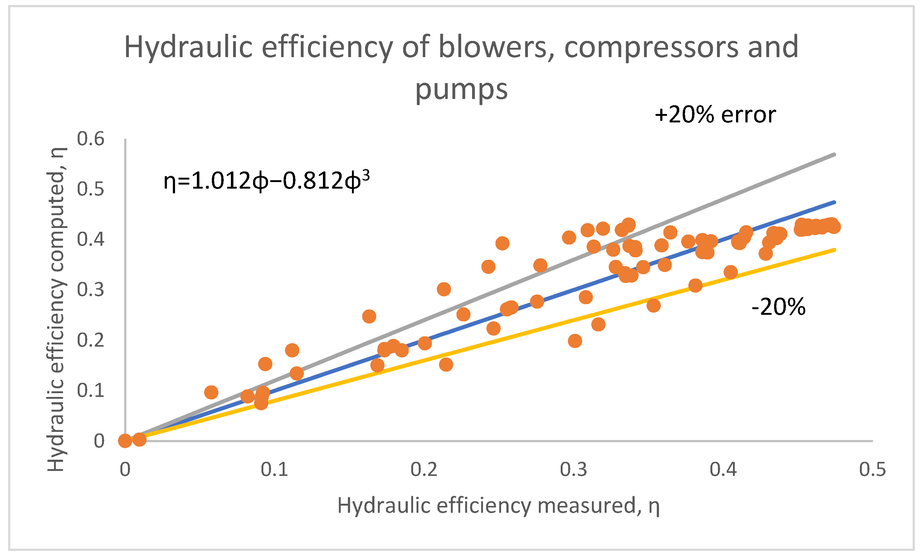 Energies 15 03861 g011