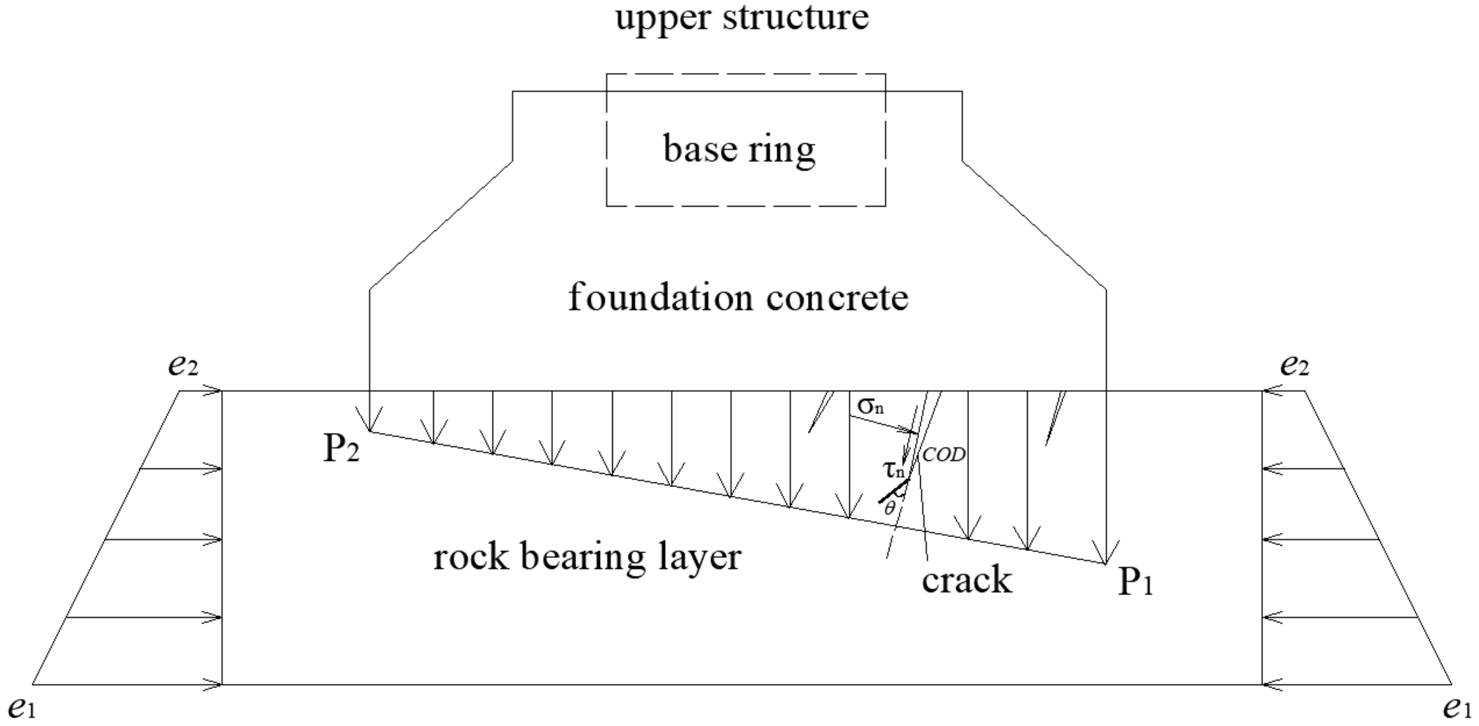 Energies 15 03862 g003