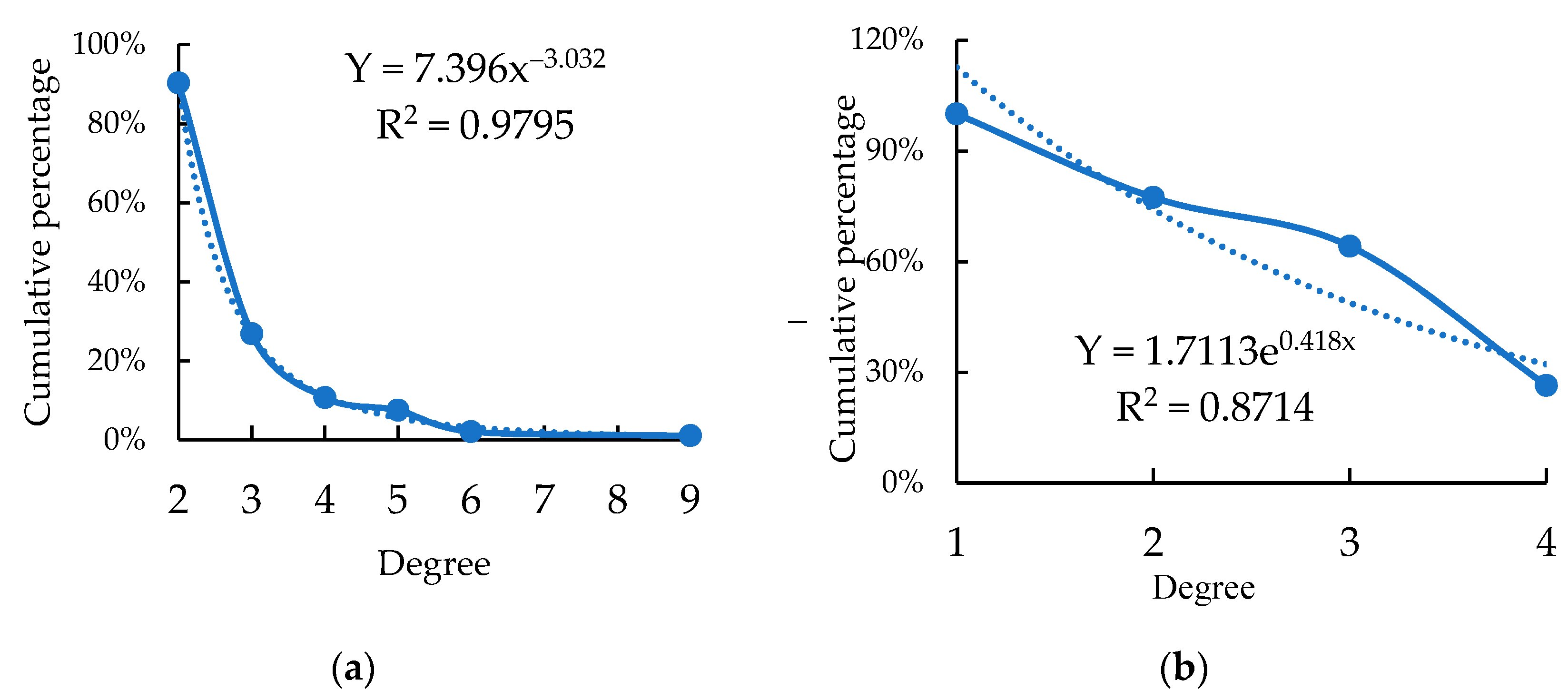 Energies 15 03864 g002 550