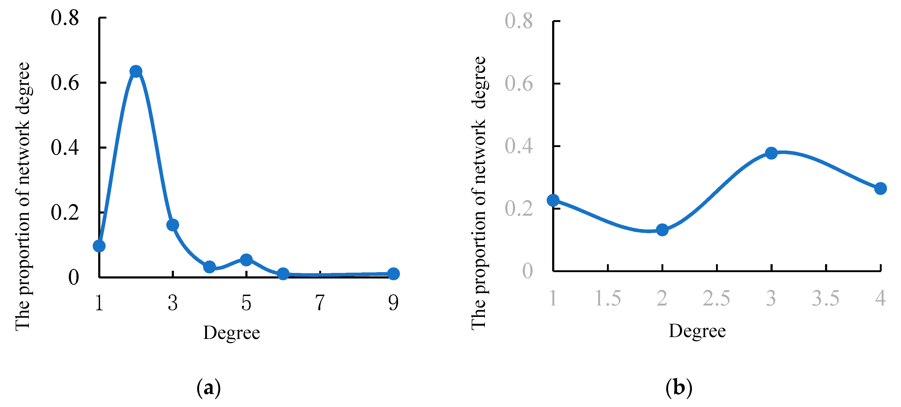 Energies 15 03864 g003 550