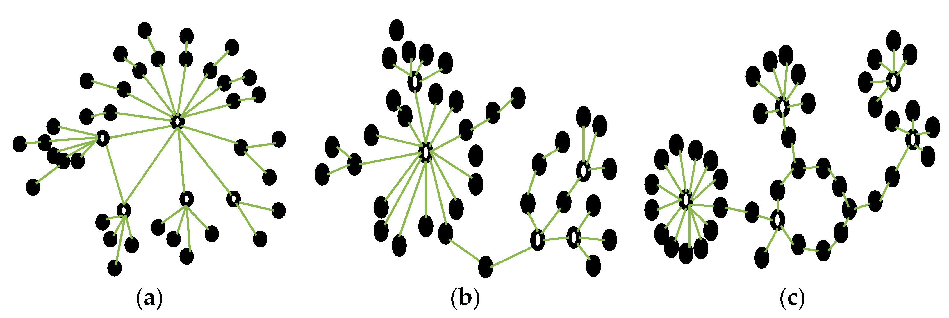 Energies 15 03864 g004 550