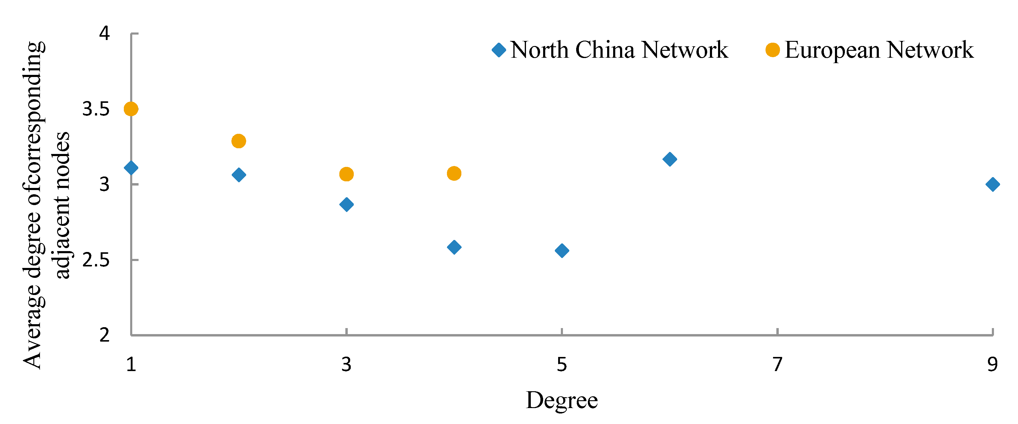 Energies 15 03864 g005 550