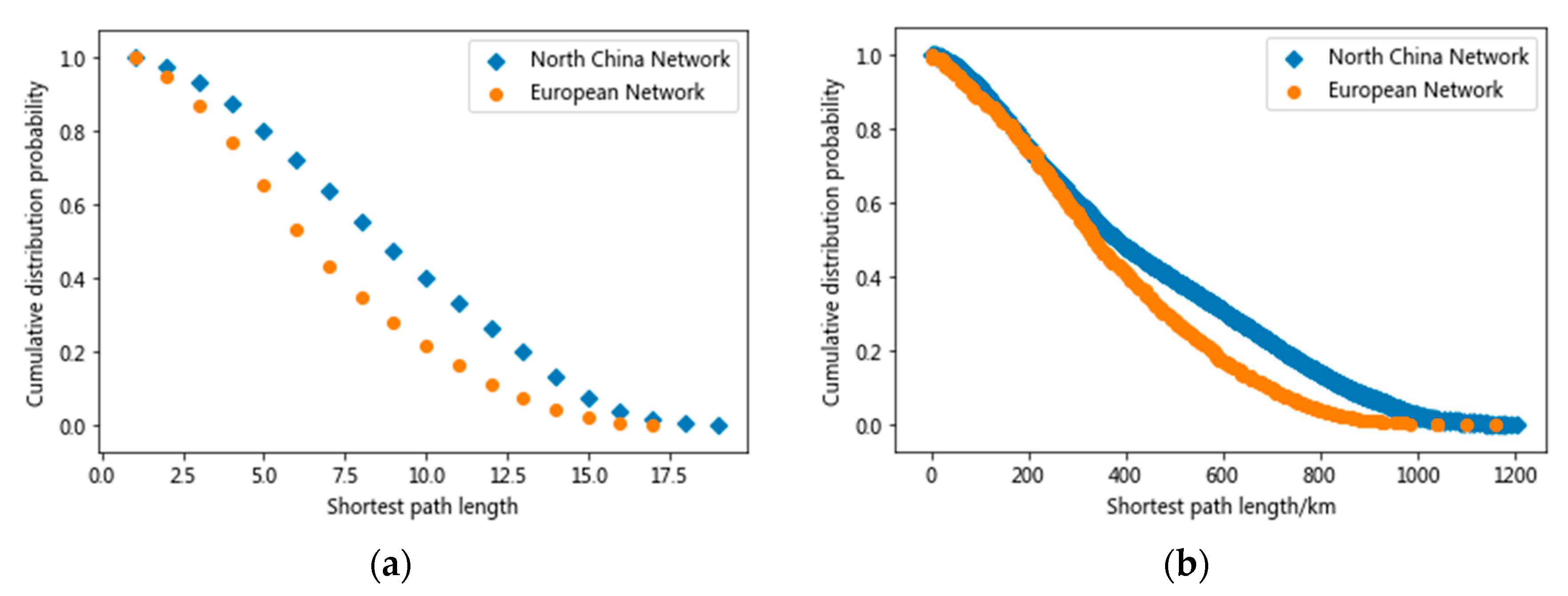 Energies 15 03864 g006 550