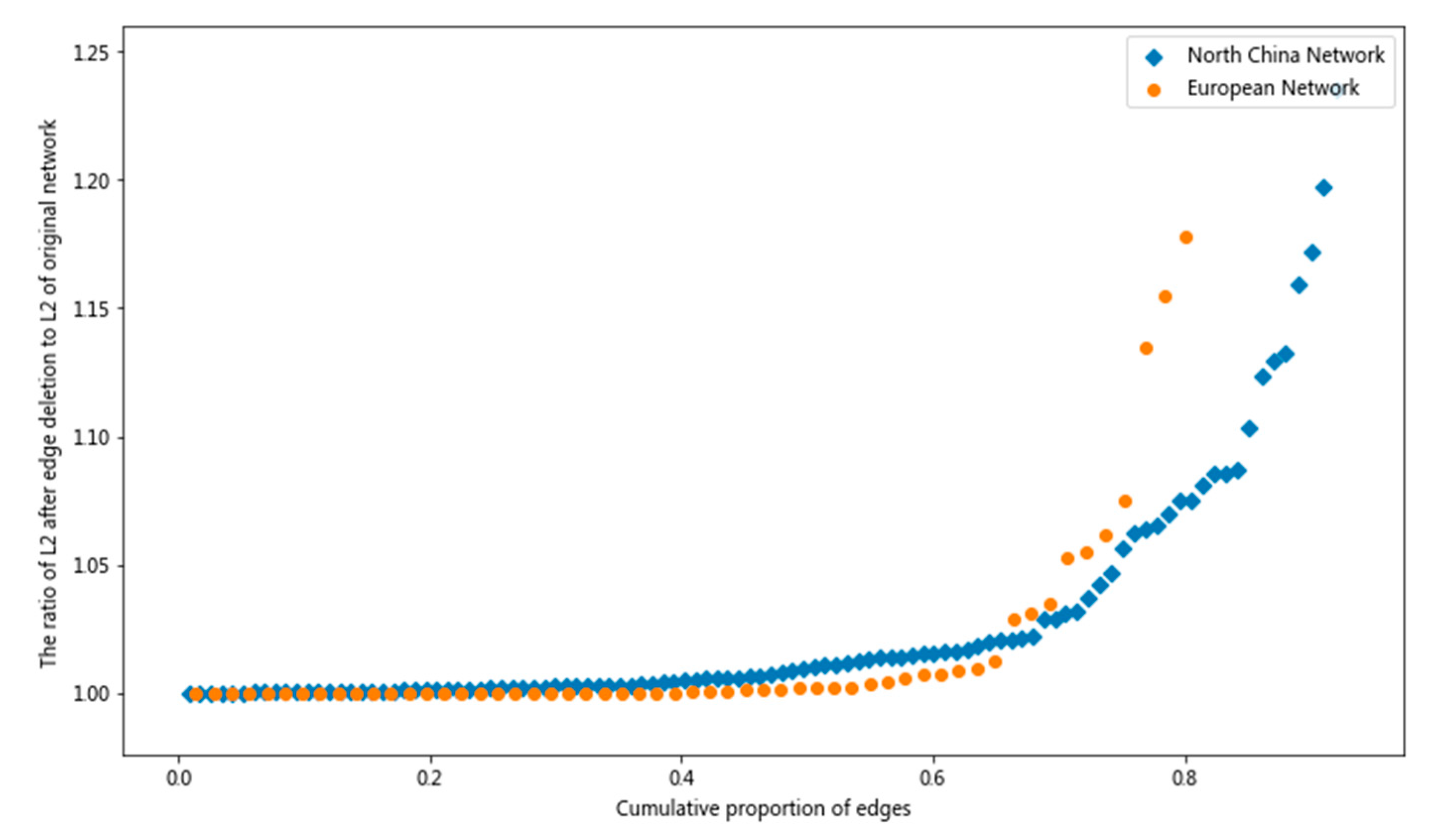 Energies 15 03864 g008 550