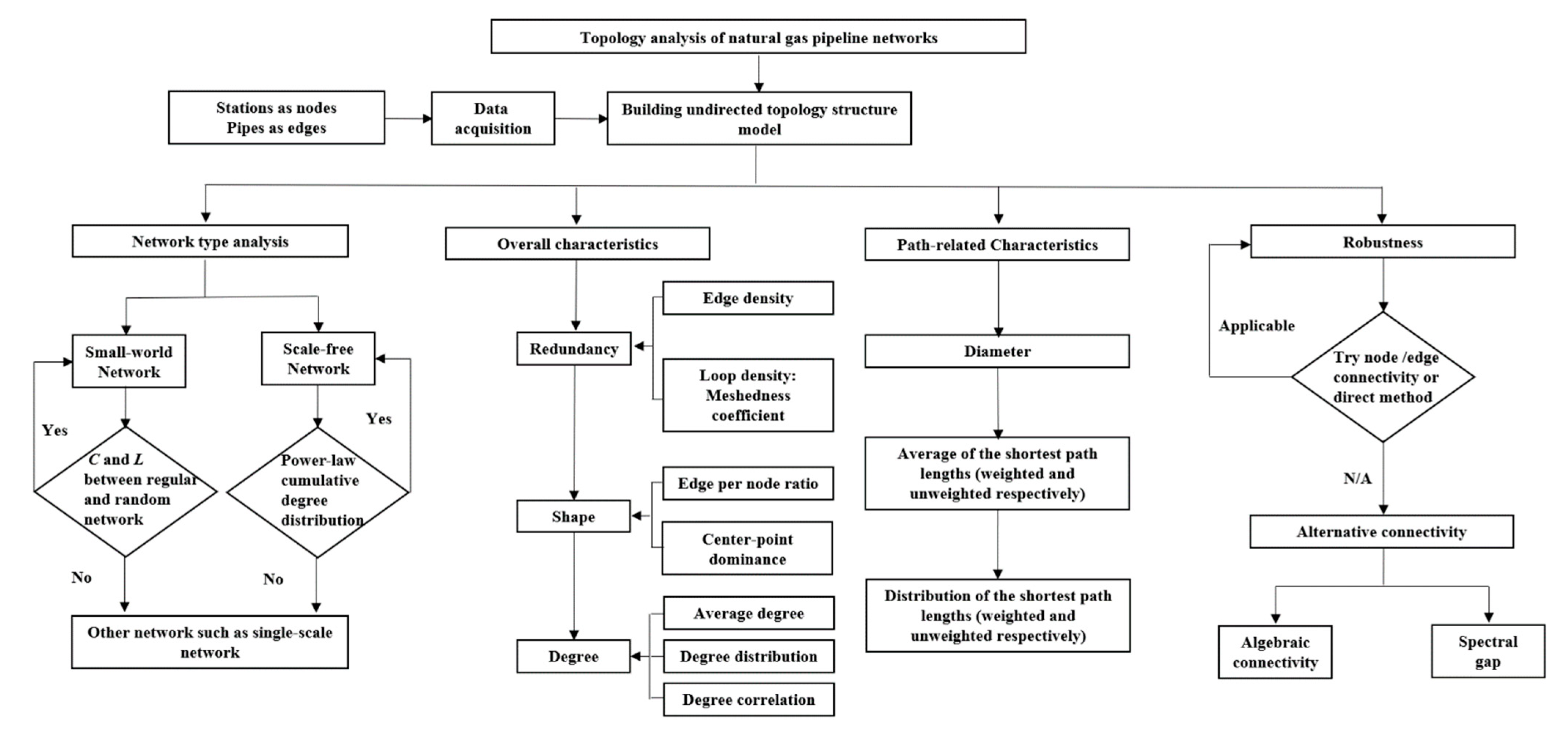 Energies 15 03864 g009 550