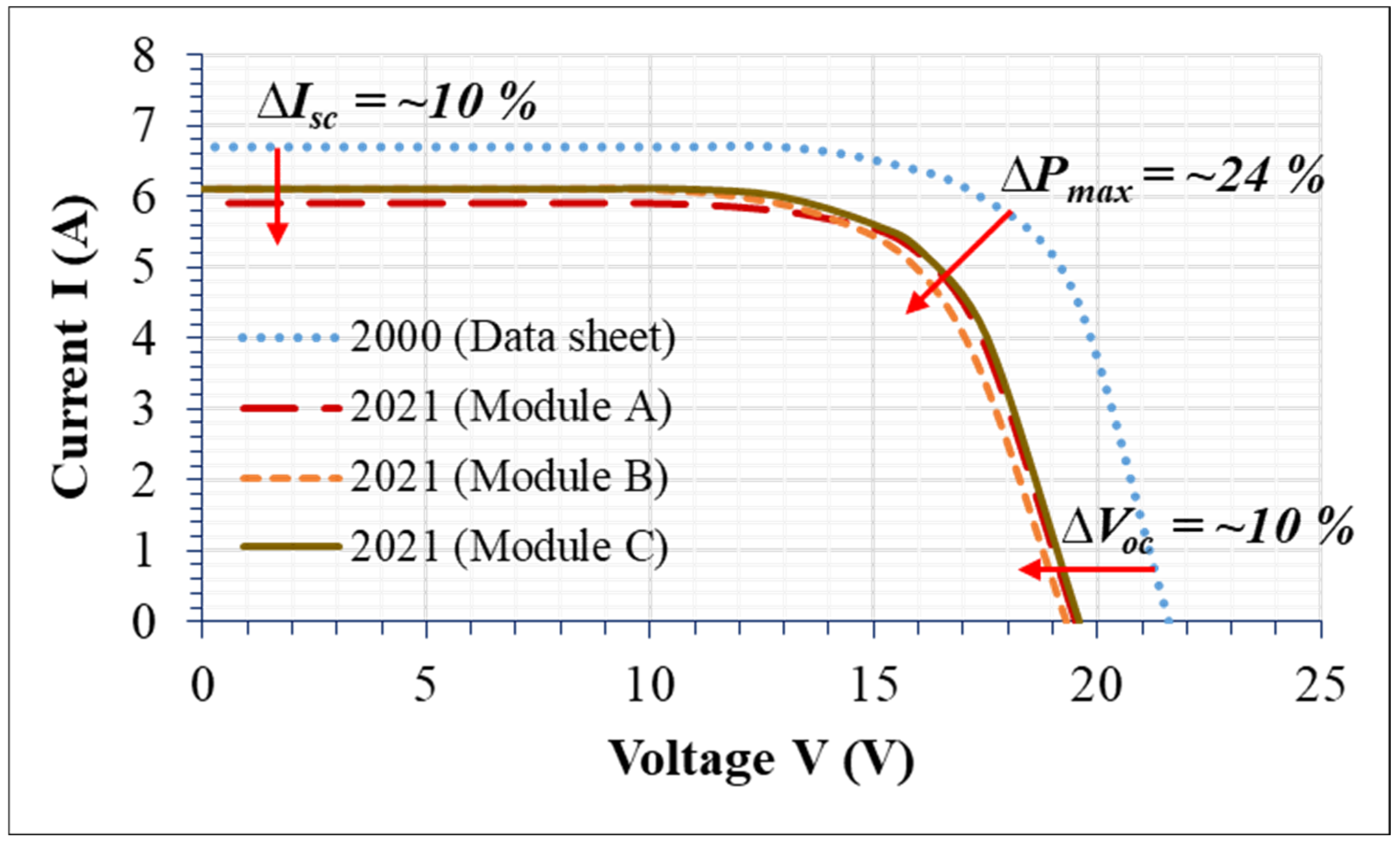 Energies 15 03865 g004