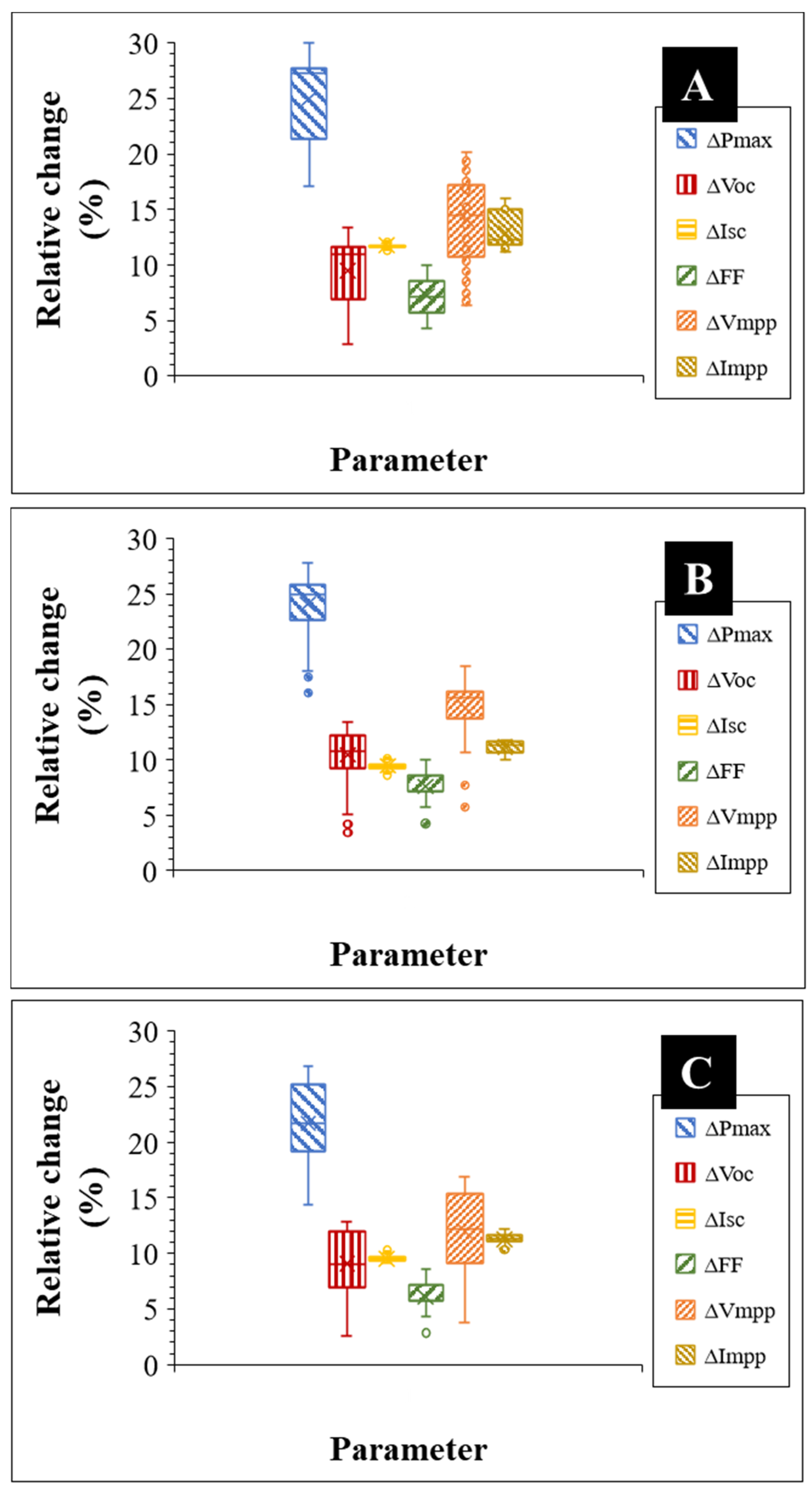 Energies 15 03865 g005