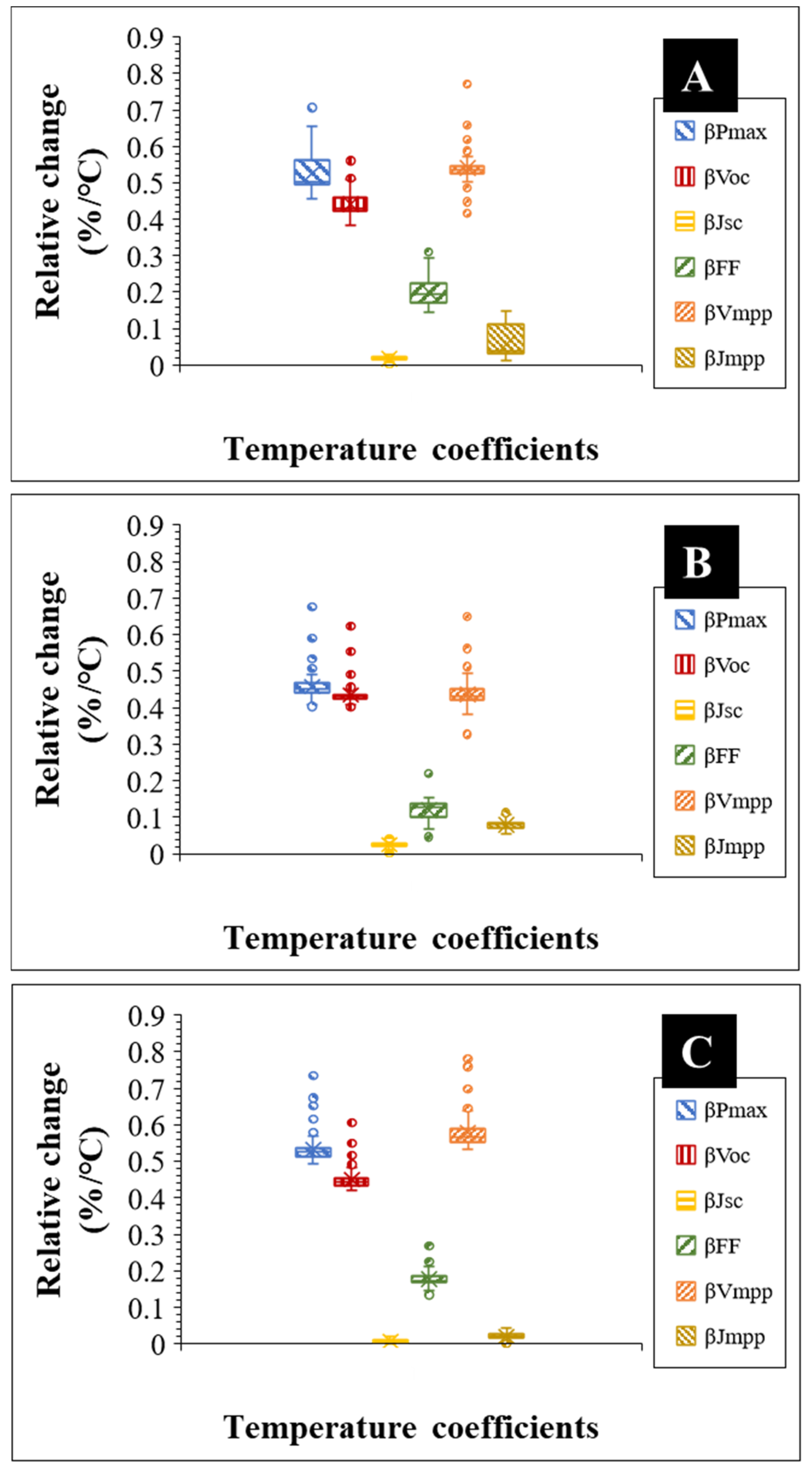 Energies 15 03865 g008