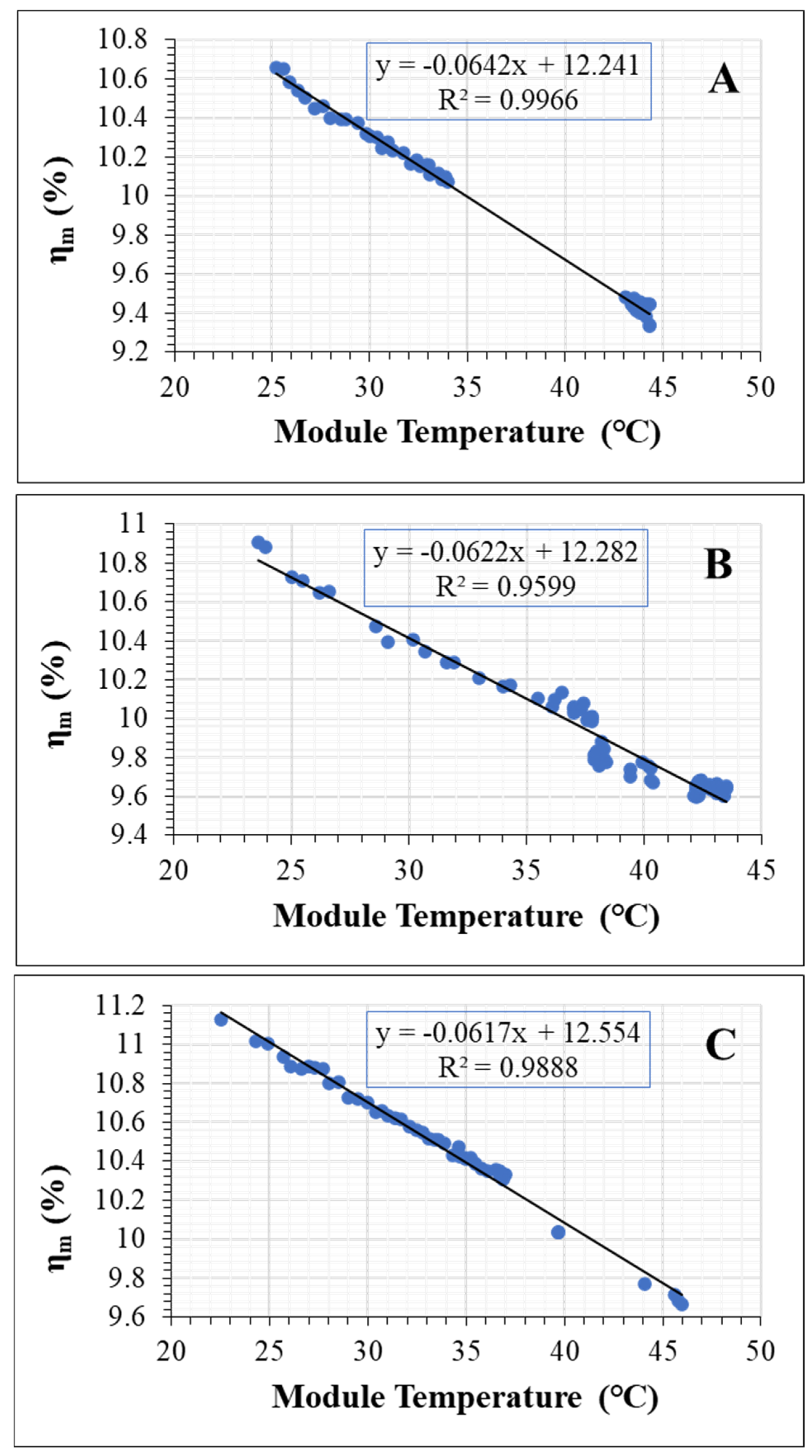 Energies 15 03865 g010