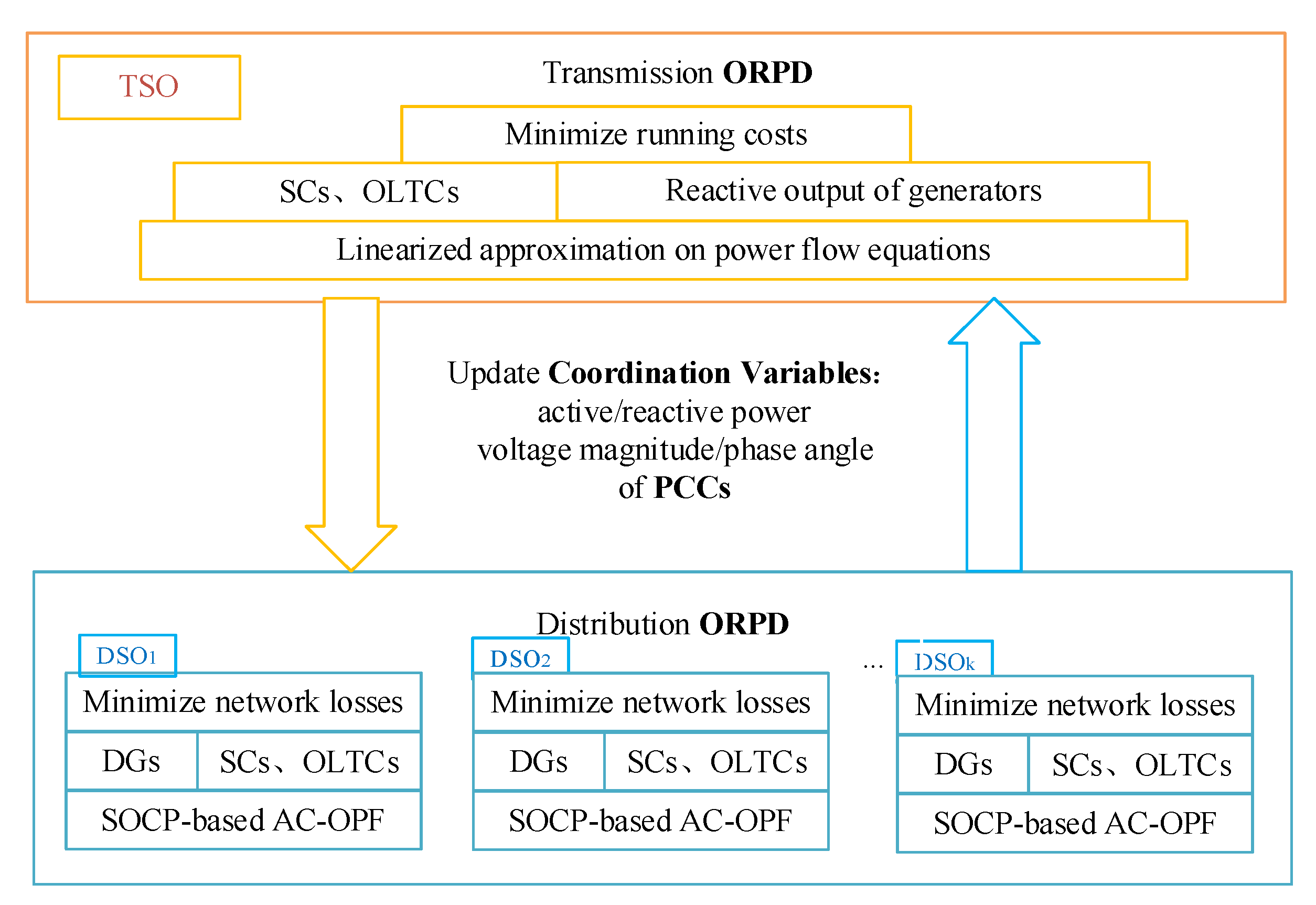 Energies 15 03867 g001 550
