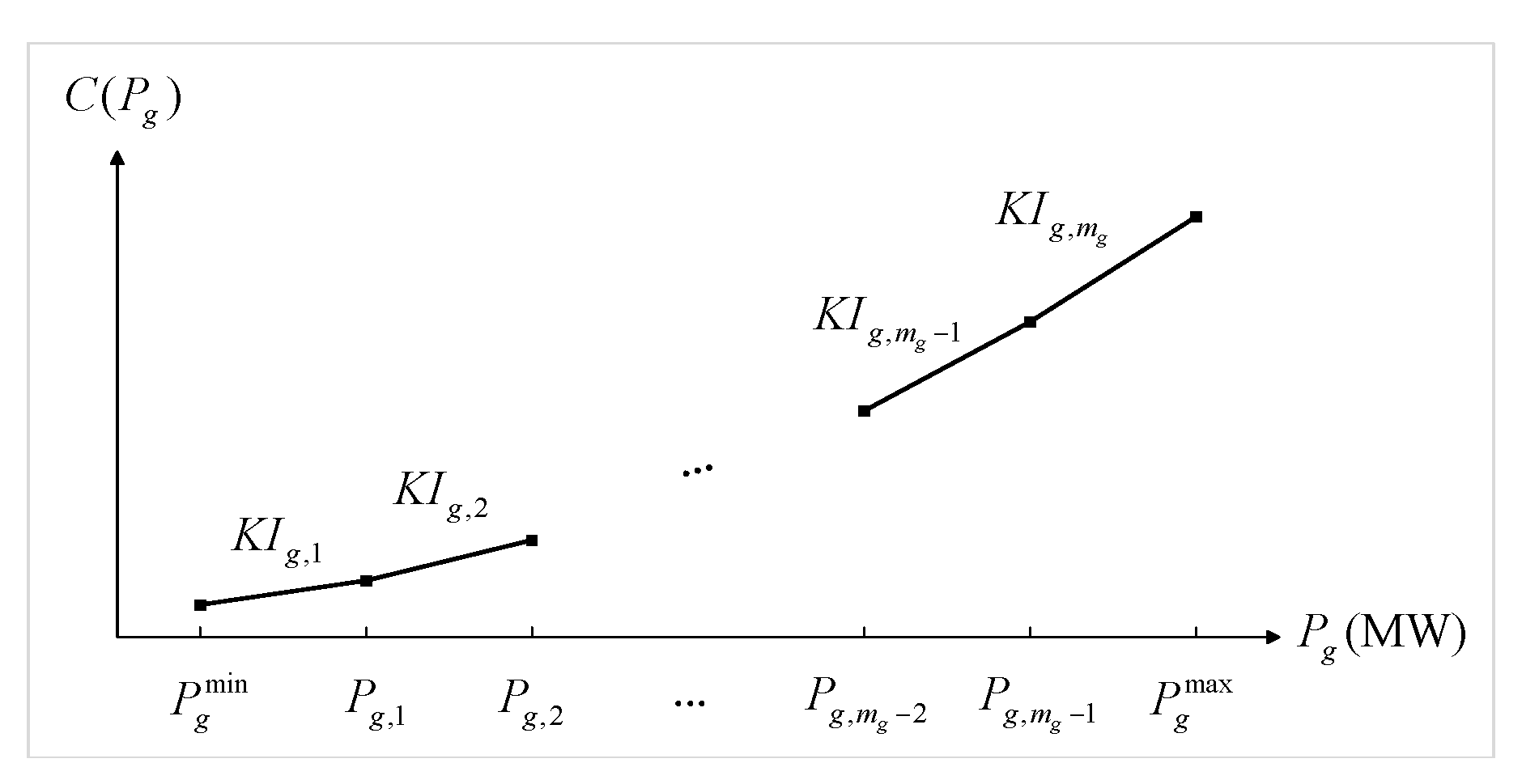 Energies 15 03867 g002 550