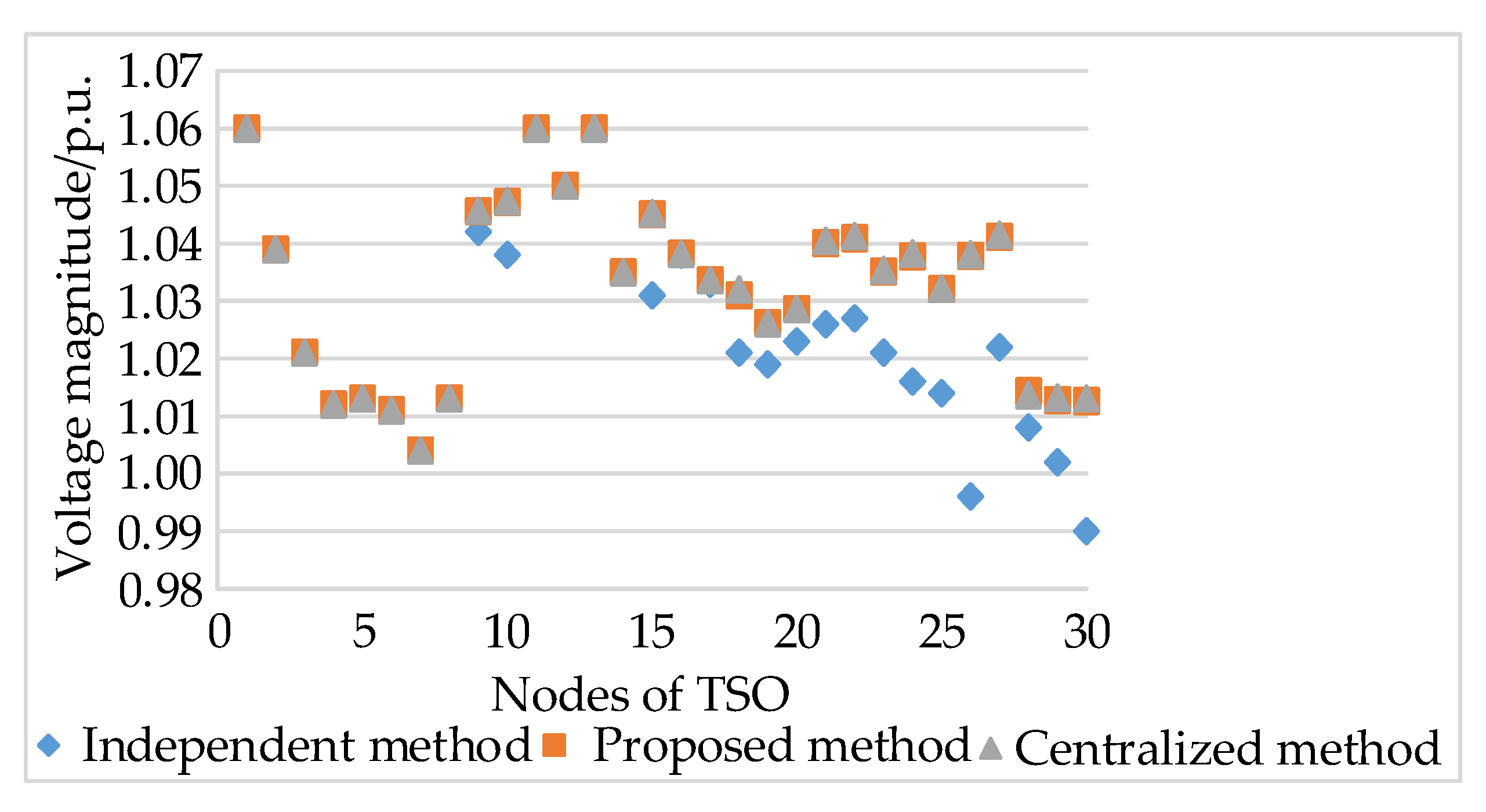 Energies 15 03867 g004 550