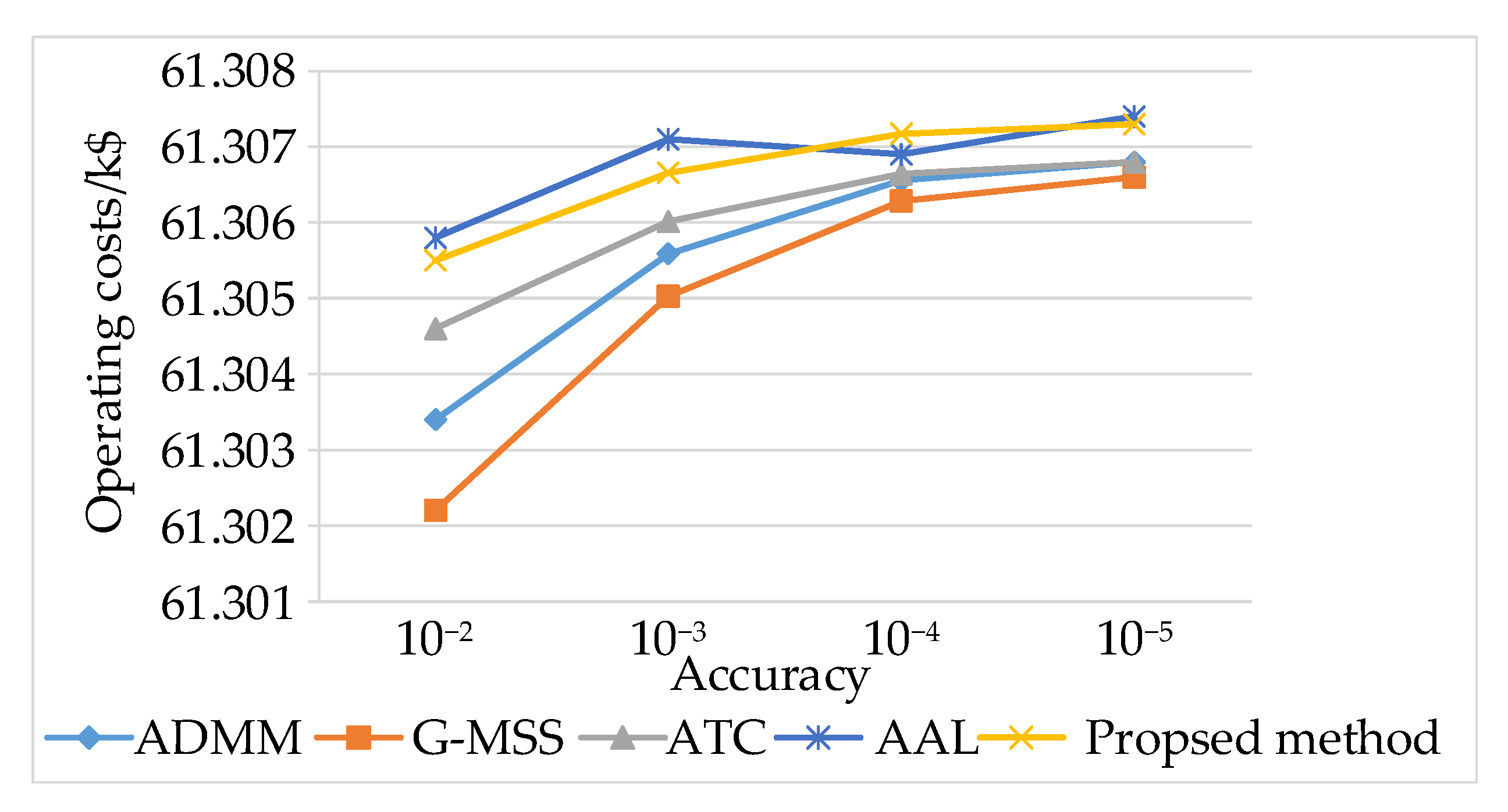 Energies 15 03867 g006 550