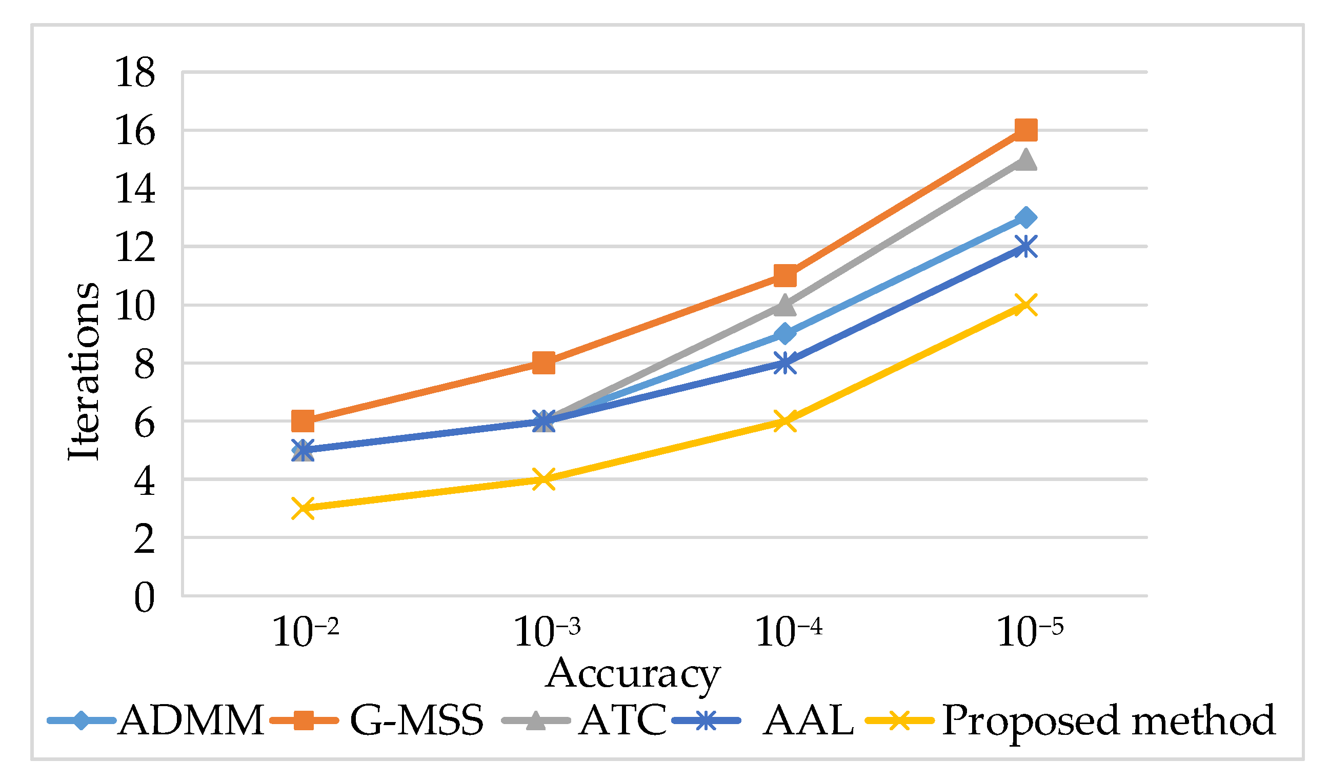 Energies 15 03867 g007 550