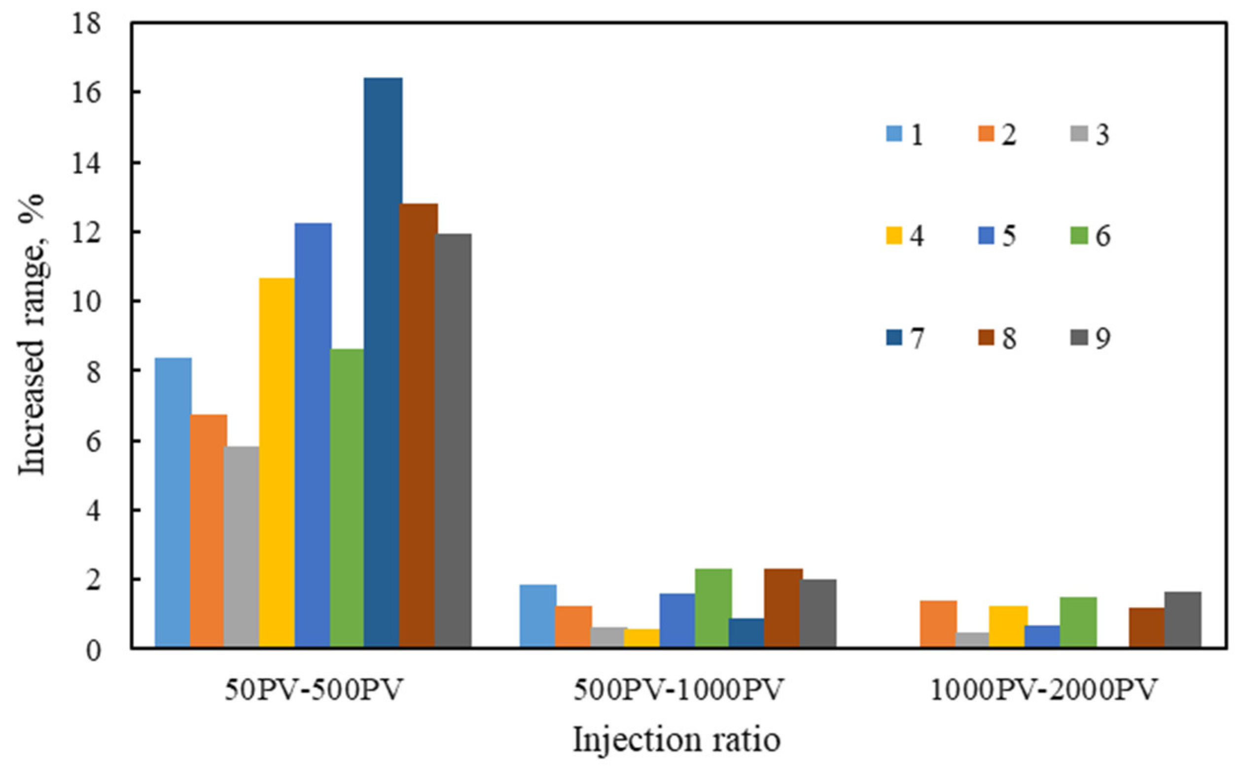 Energies 15 03868 g005