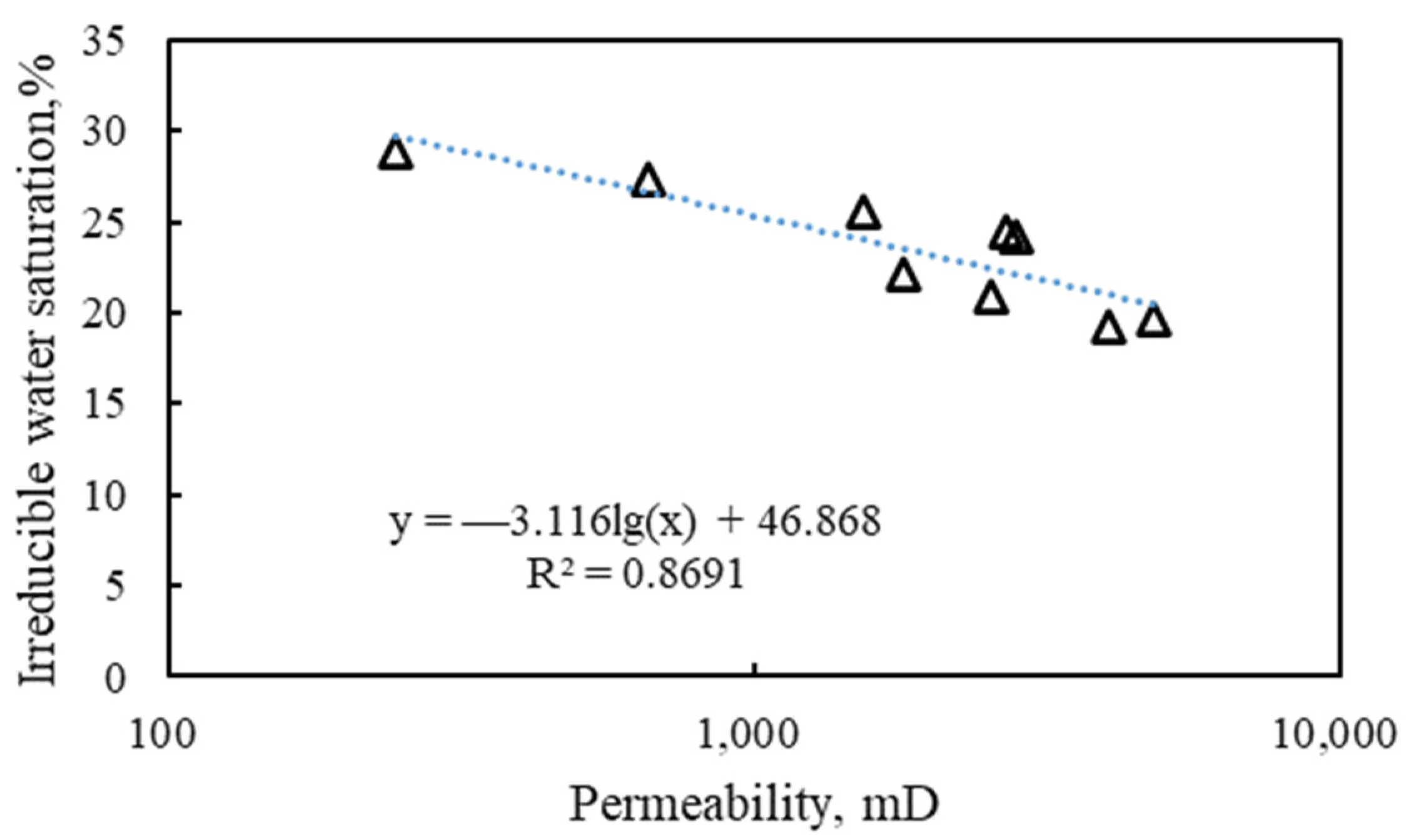 Energies 15 03868 g009