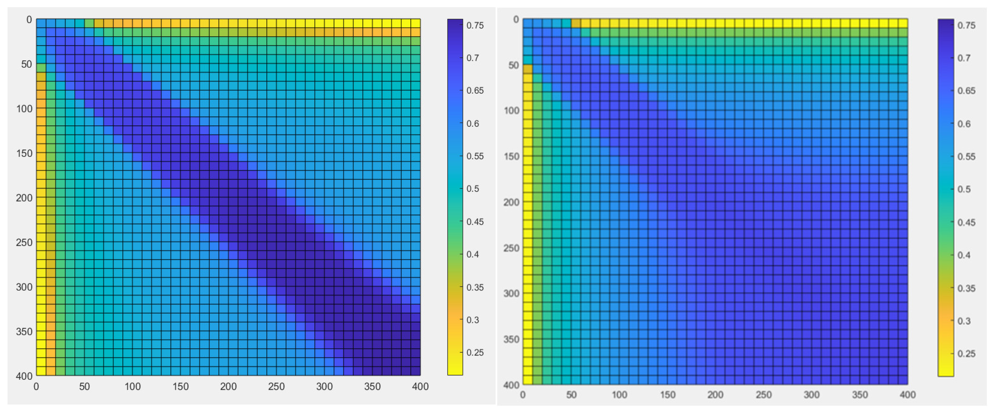 Energies 15 03868 g010