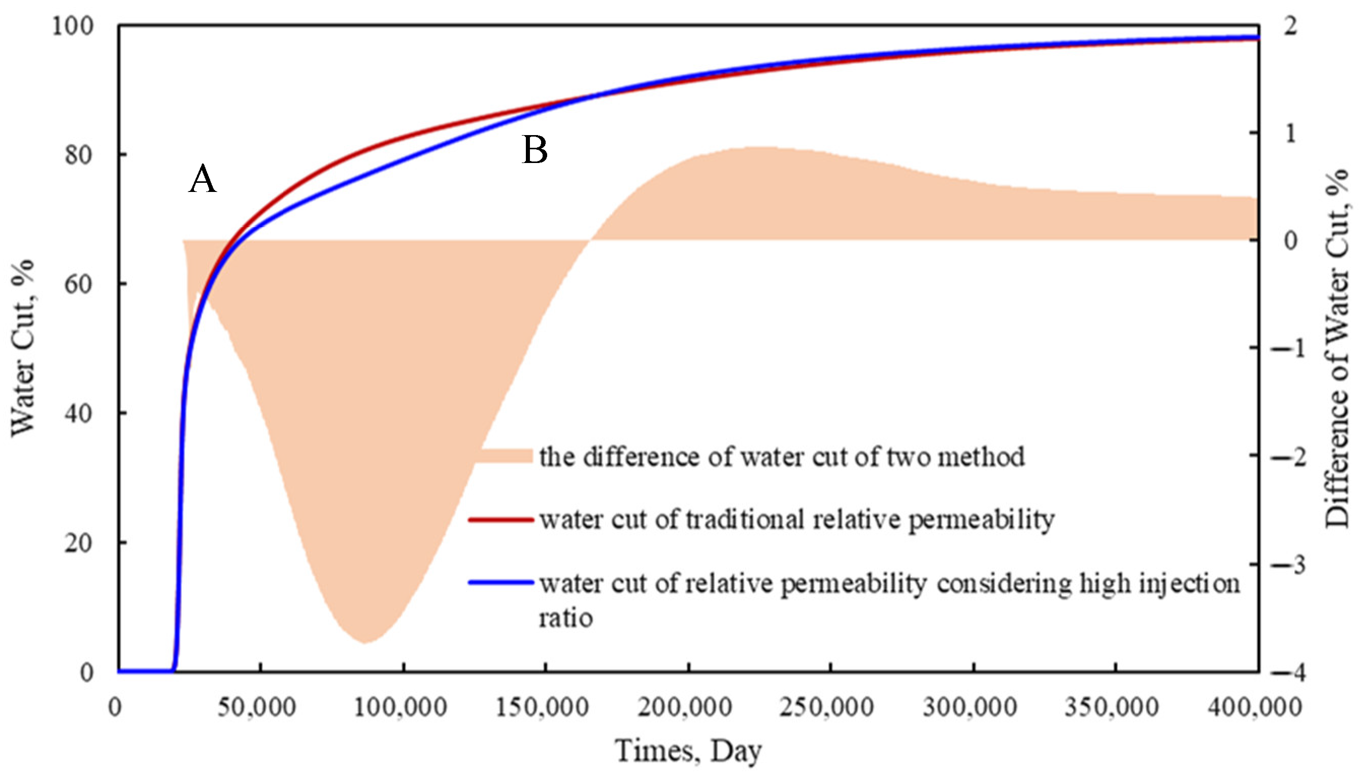 Energies 15 03868 g012