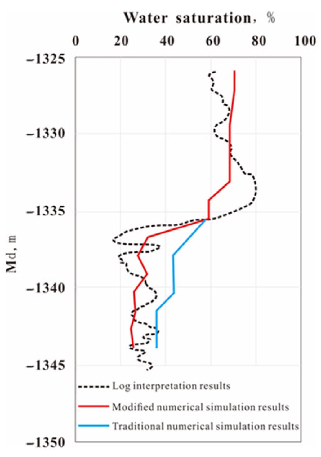 Energies 15 03868 g013