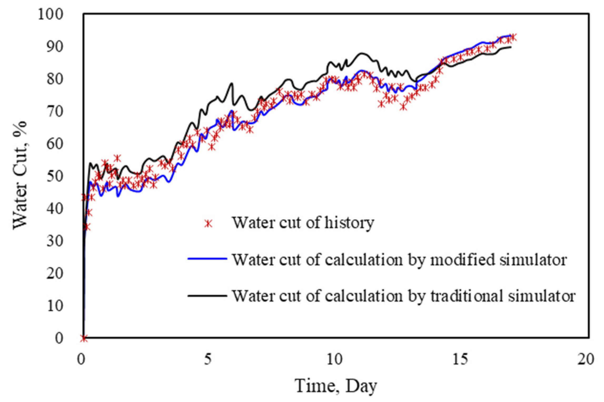 Energies 15 03868 g014
