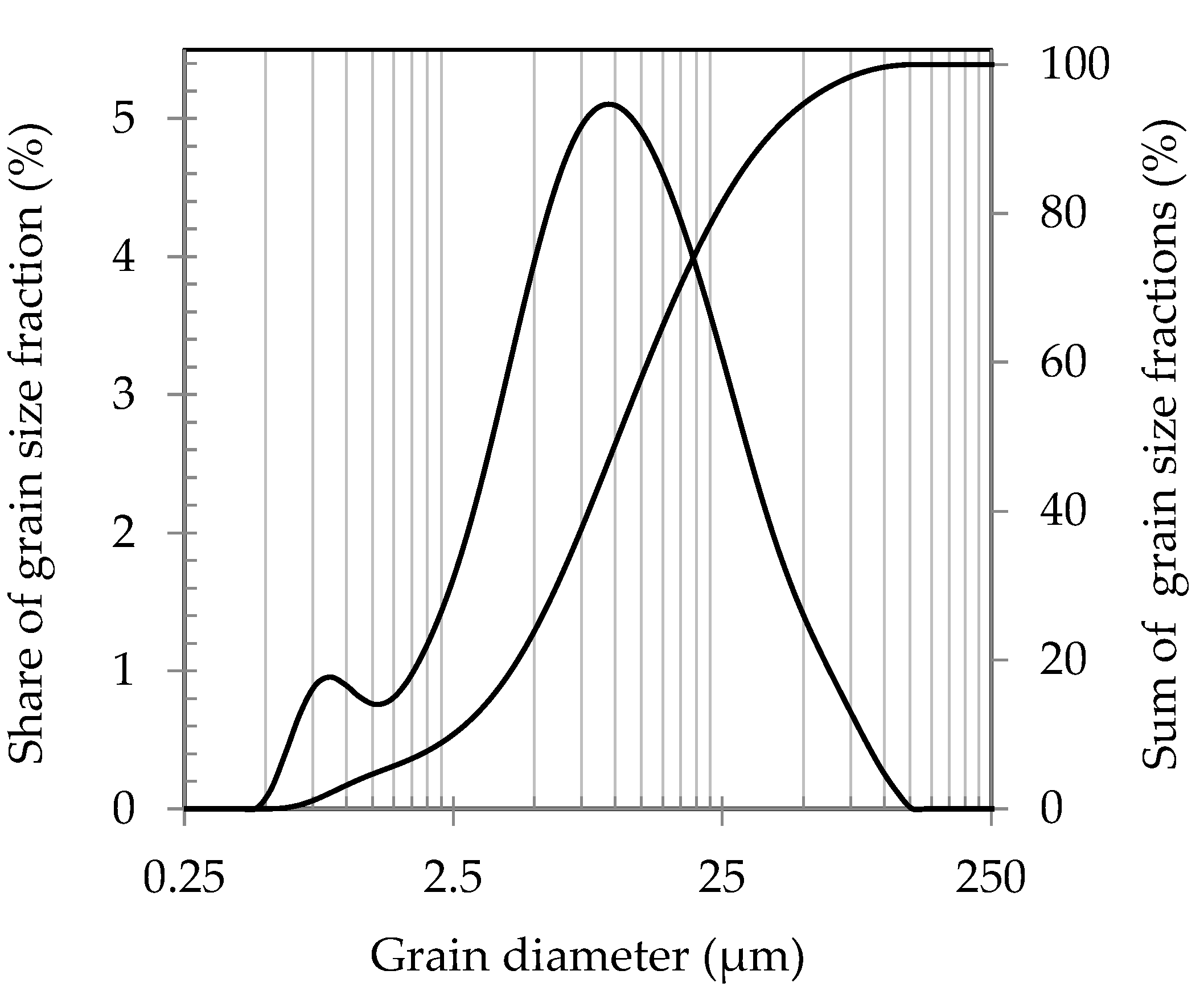 Energies 15 03869 g001