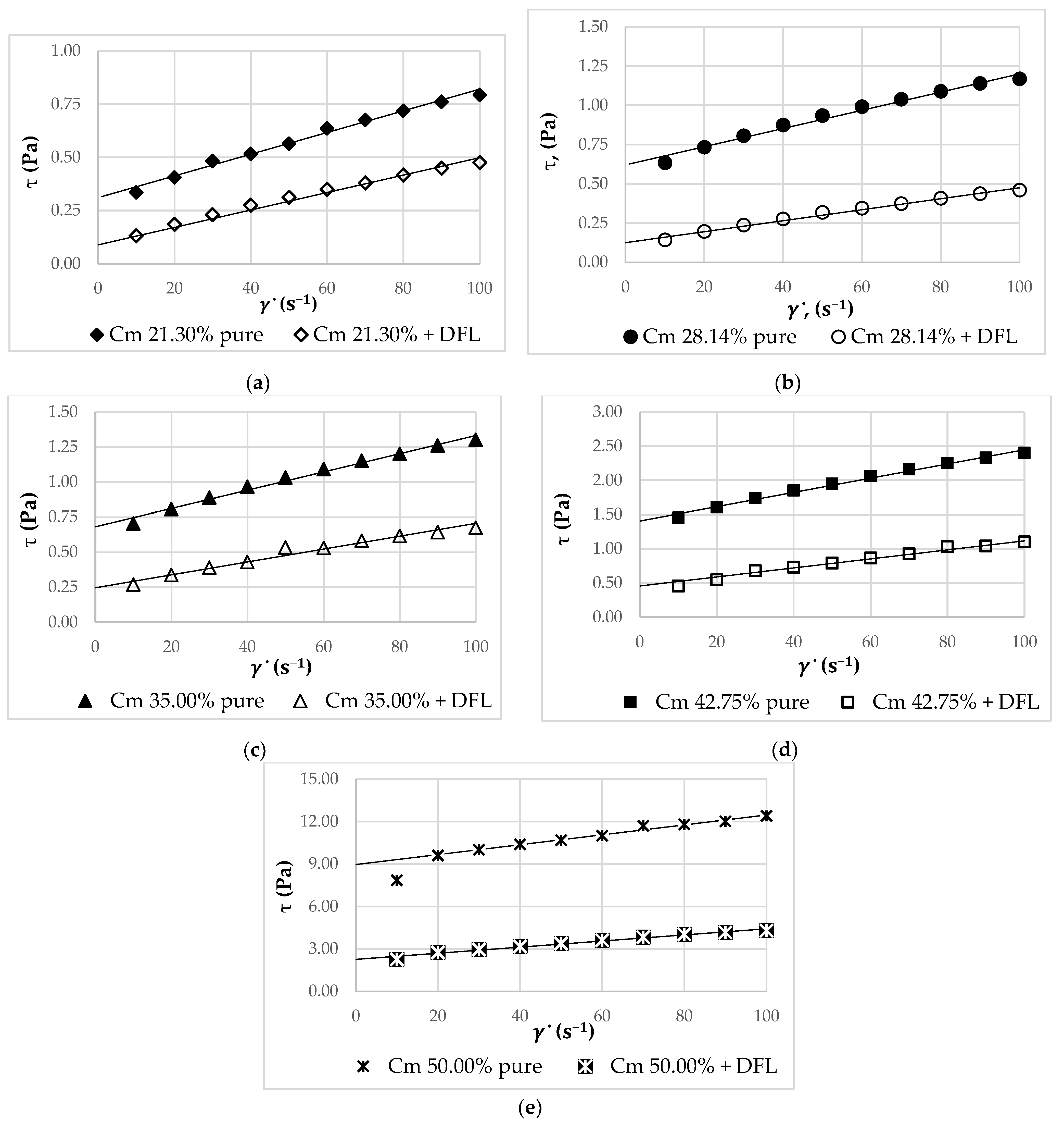 Energies 15 03869 g003