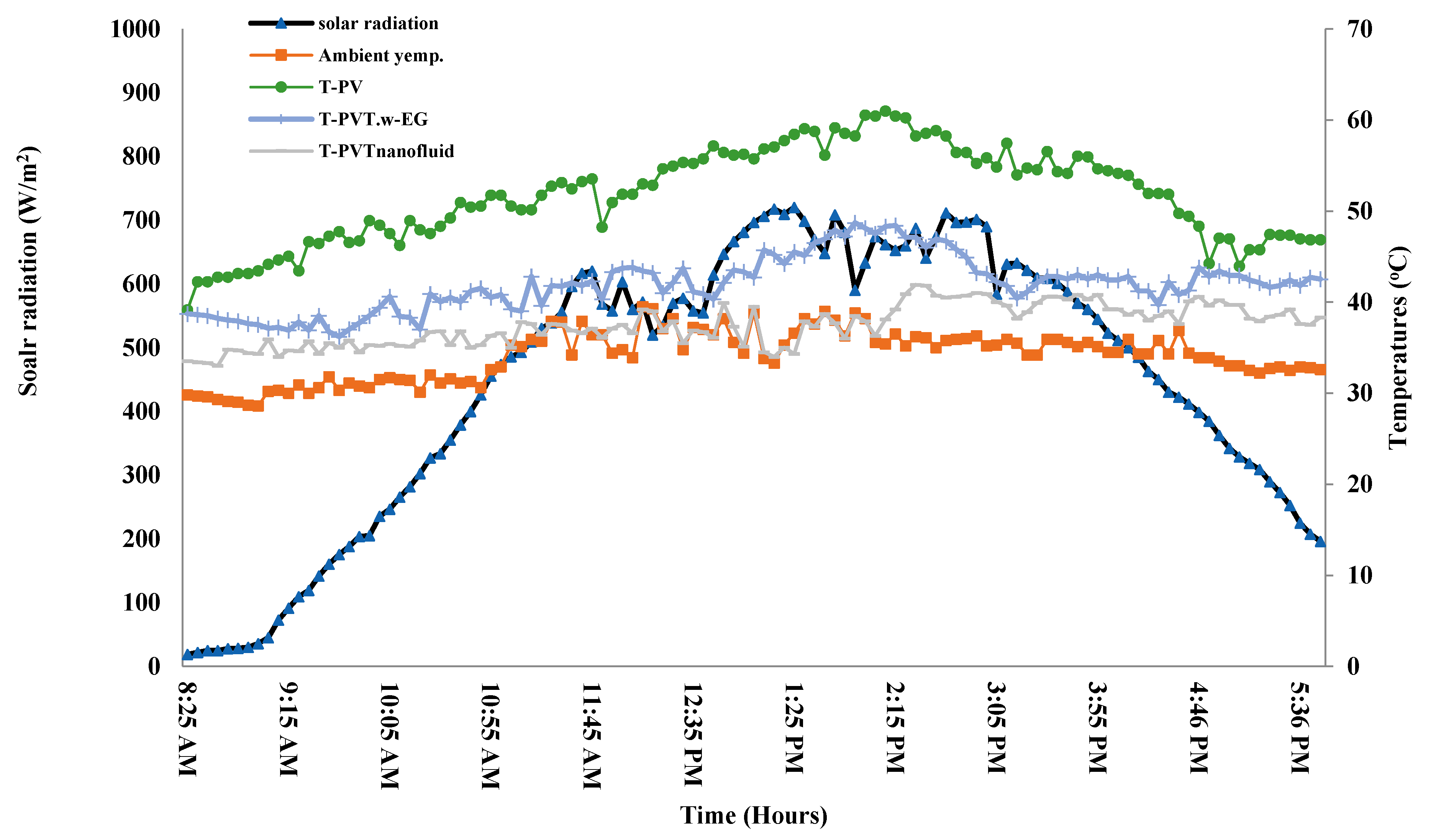 Energies 15 03870 g002 Energies 15 03870 g002