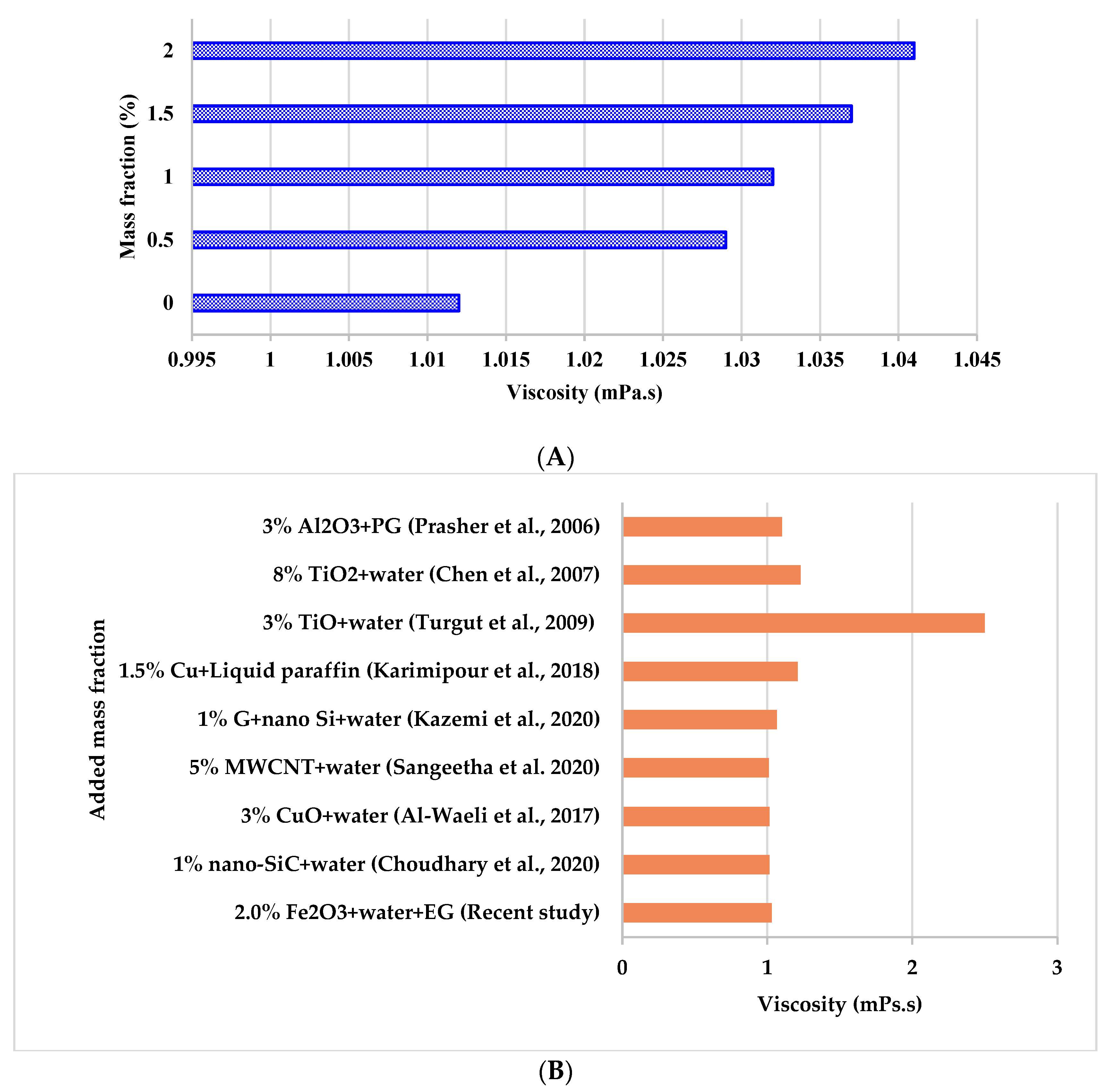 Energies 15 03870 g003 Energies 15 03870 g003