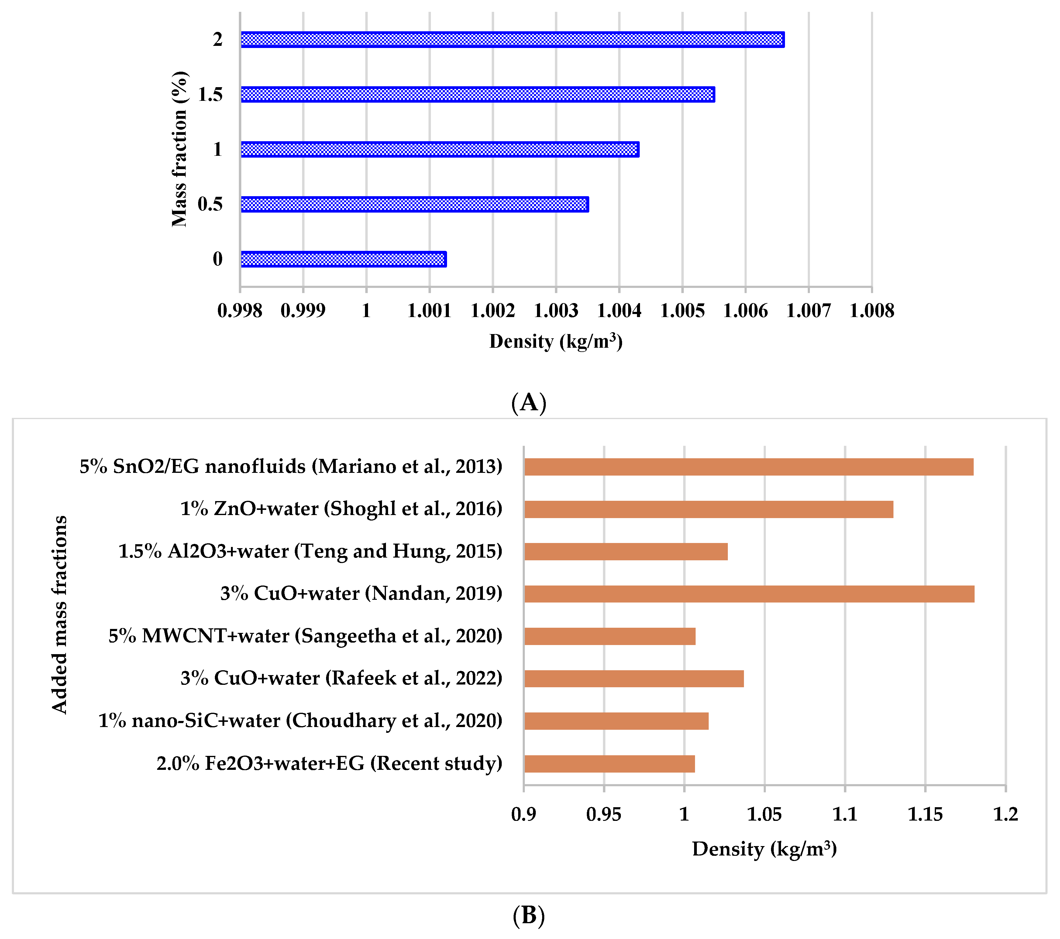 Energies 15 03870 g004 Energies 15 03870 g004