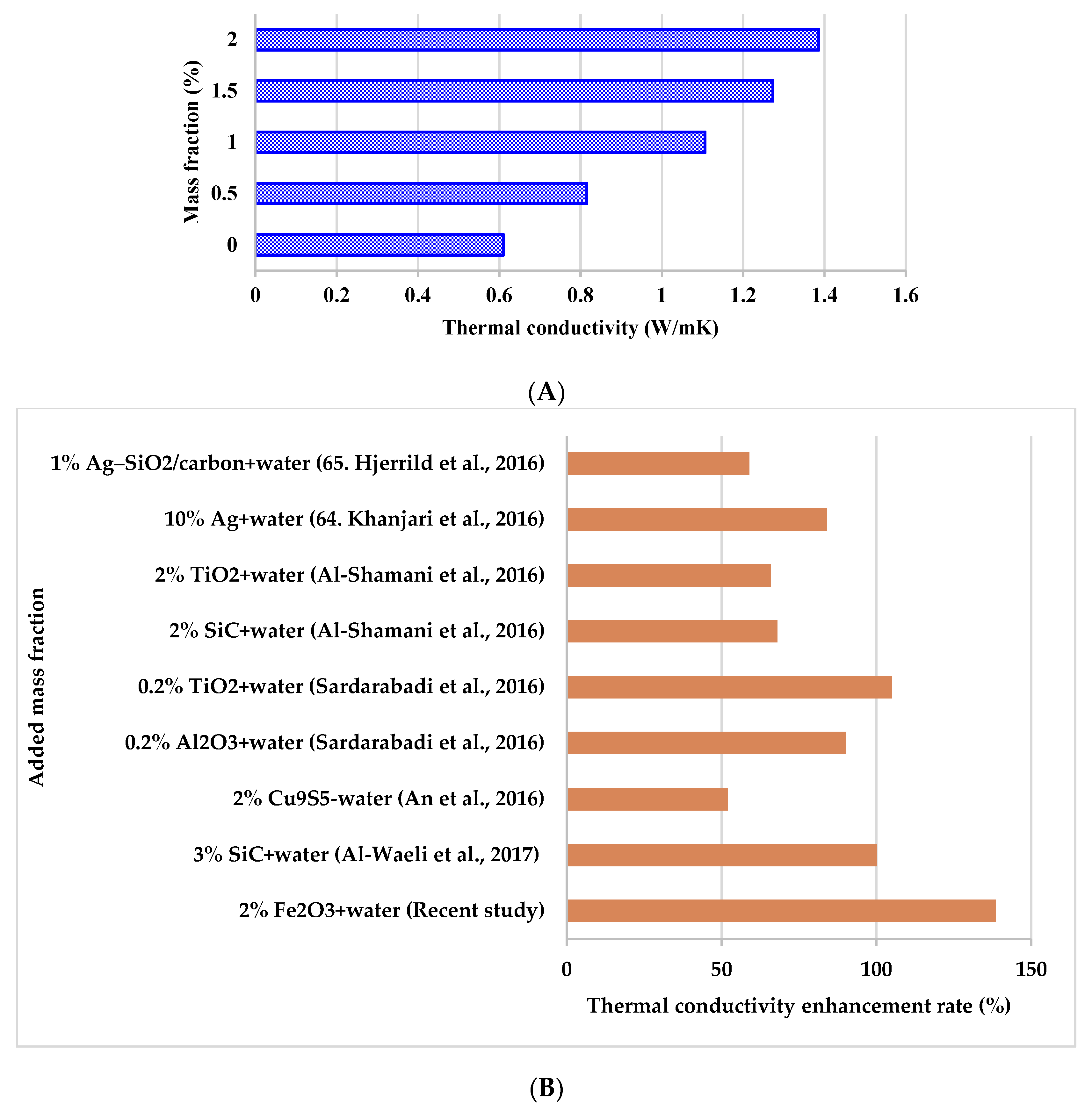 Energies 15 03870 g005 Energies 15 03870 g005